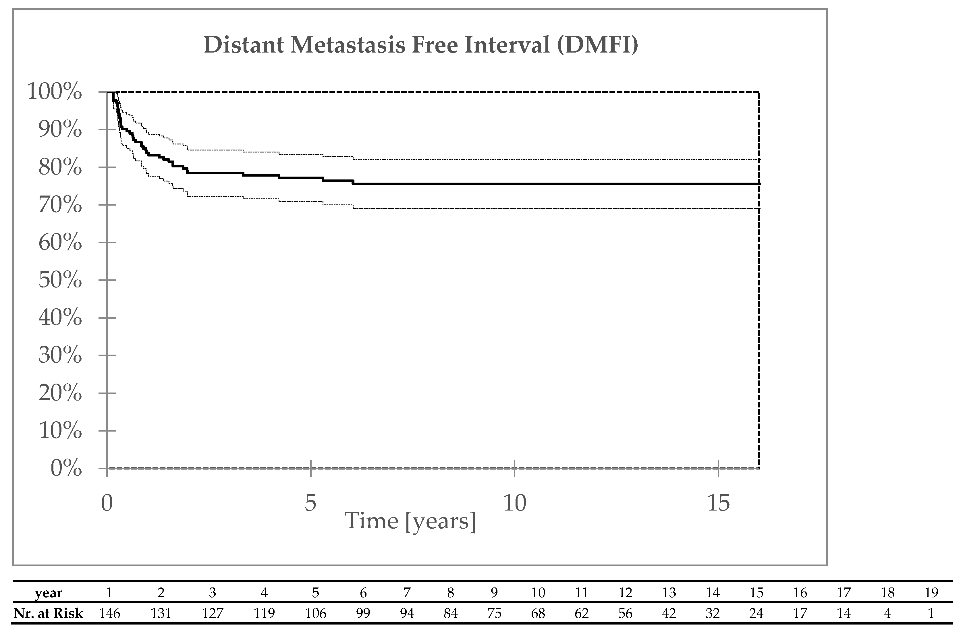 Biomedicines 13 00417 g002 Biomedicines 13 00417 g002