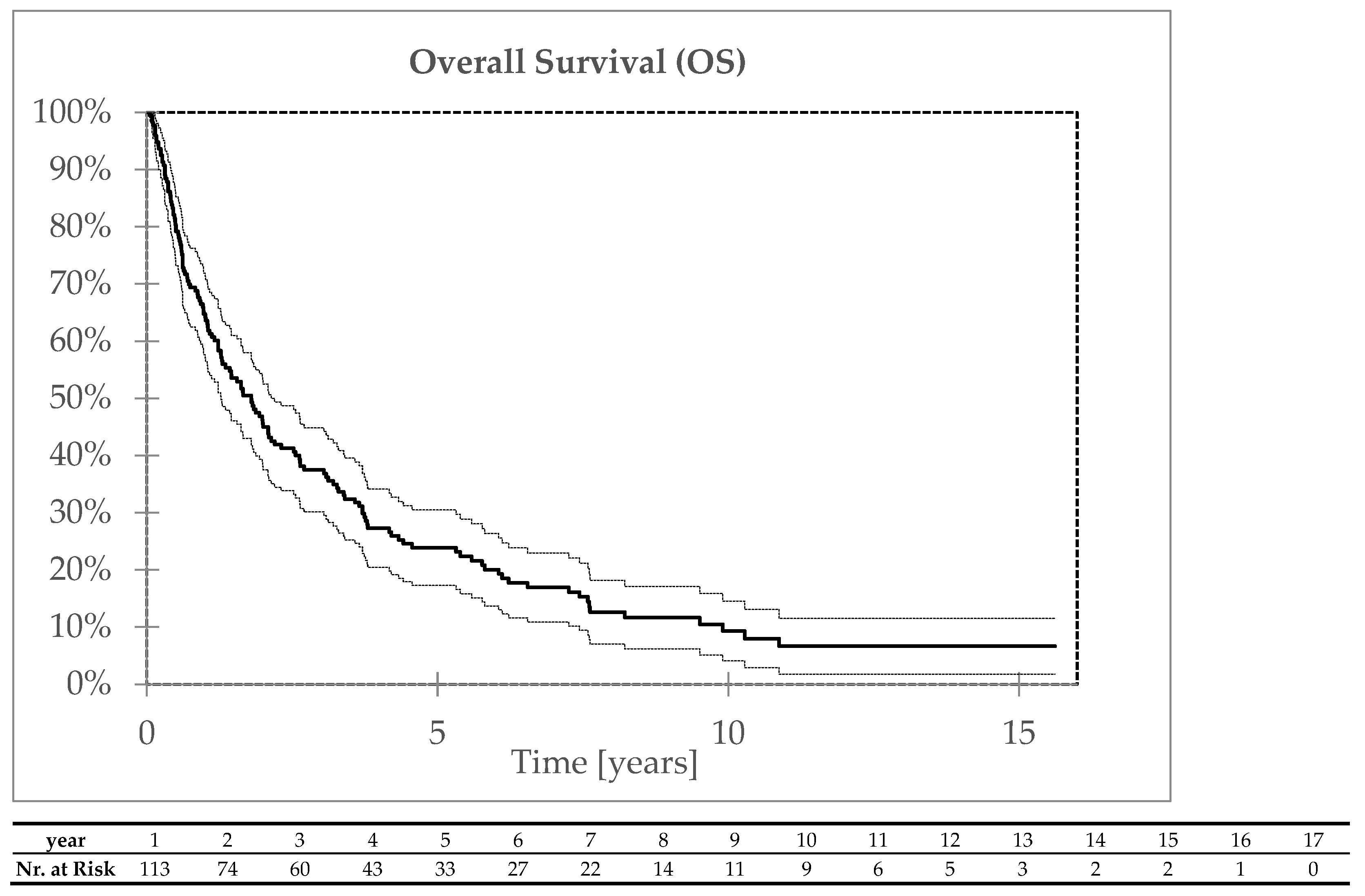 Biomedicines 13 00417 g003 Biomedicines 13 00417 g003