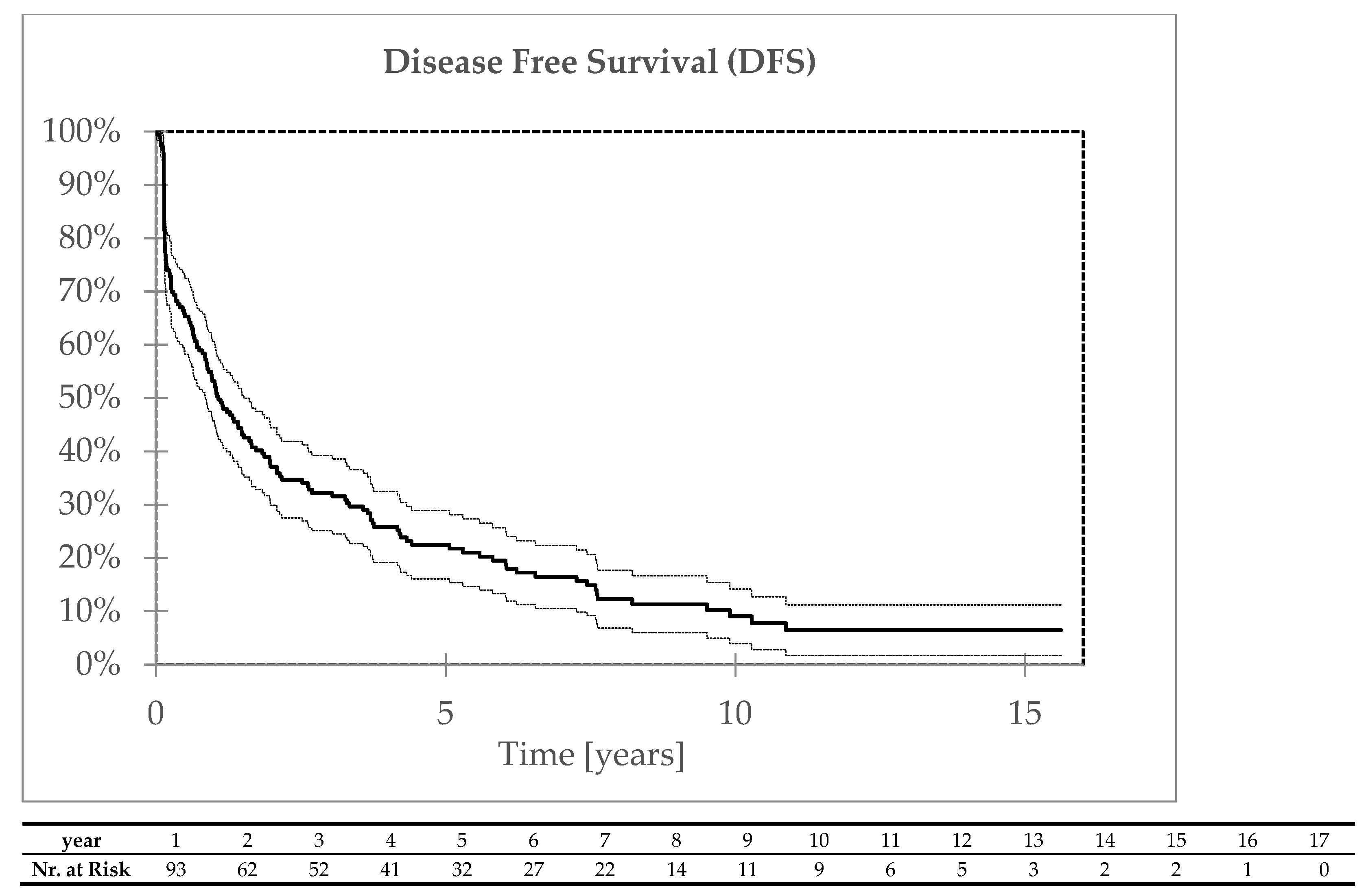 Biomedicines 13 00417 g004 Biomedicines 13 00417 g004