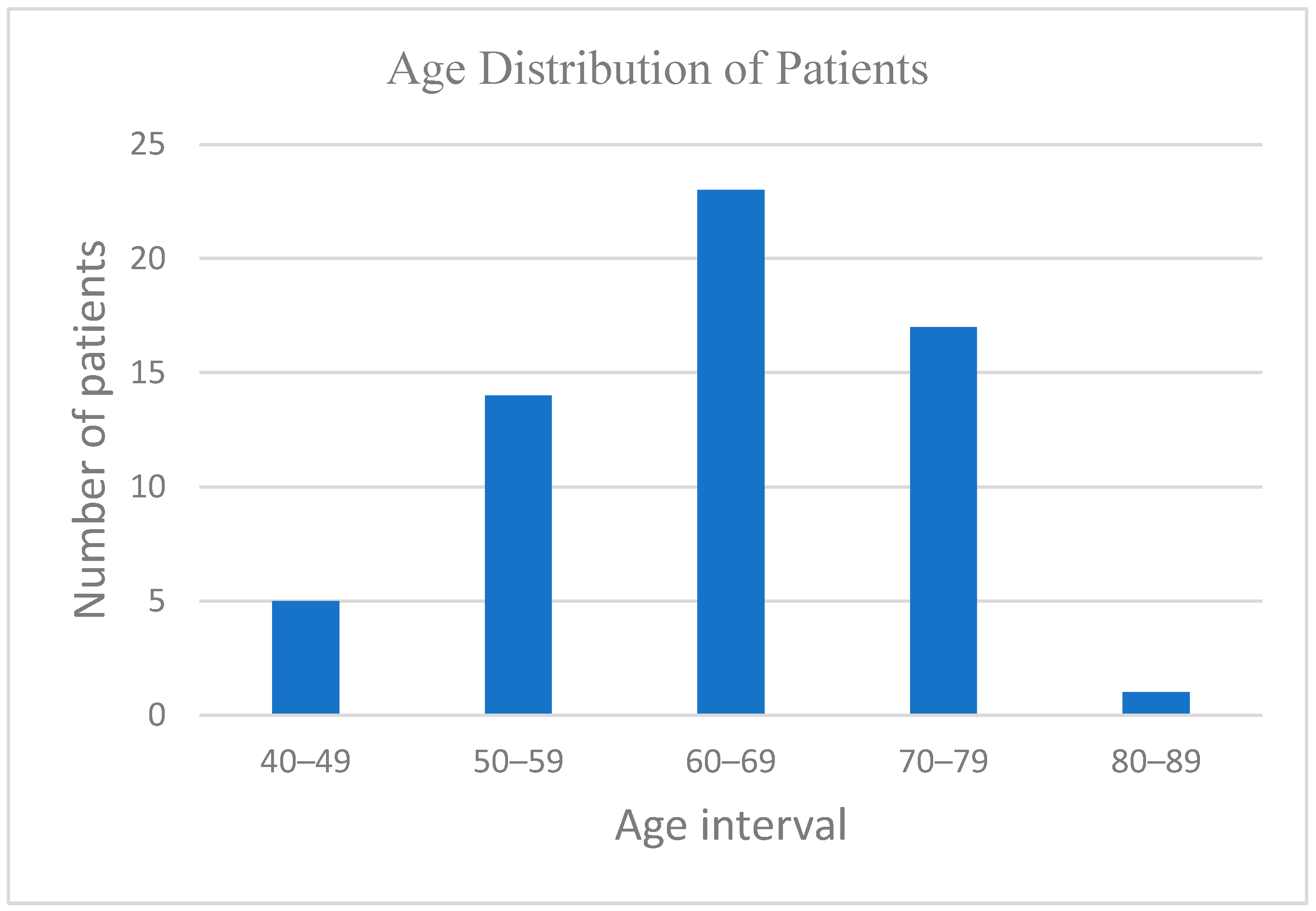 Biomedicines 13 00423 g002