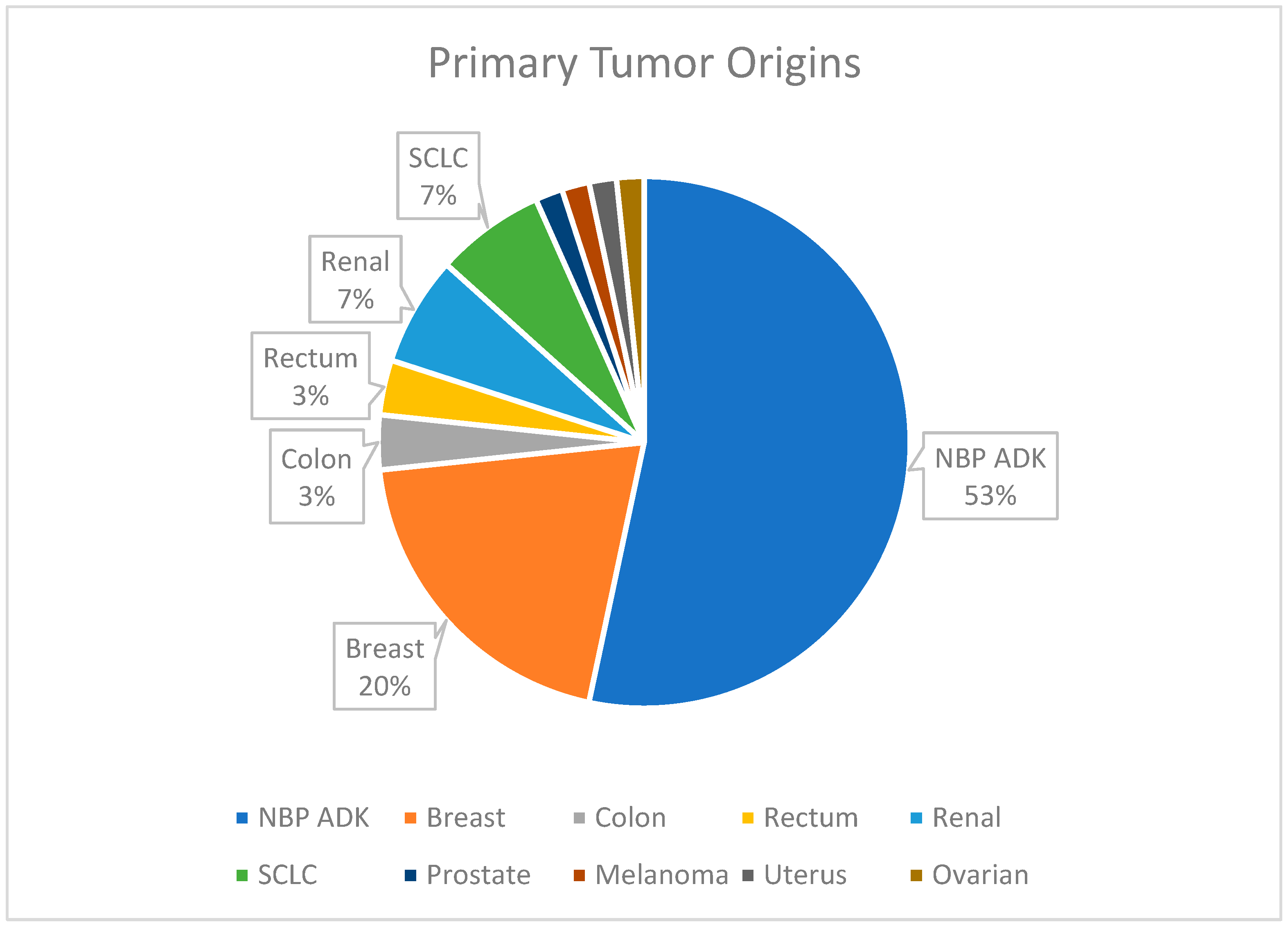 Biomedicines 13 00423 g004