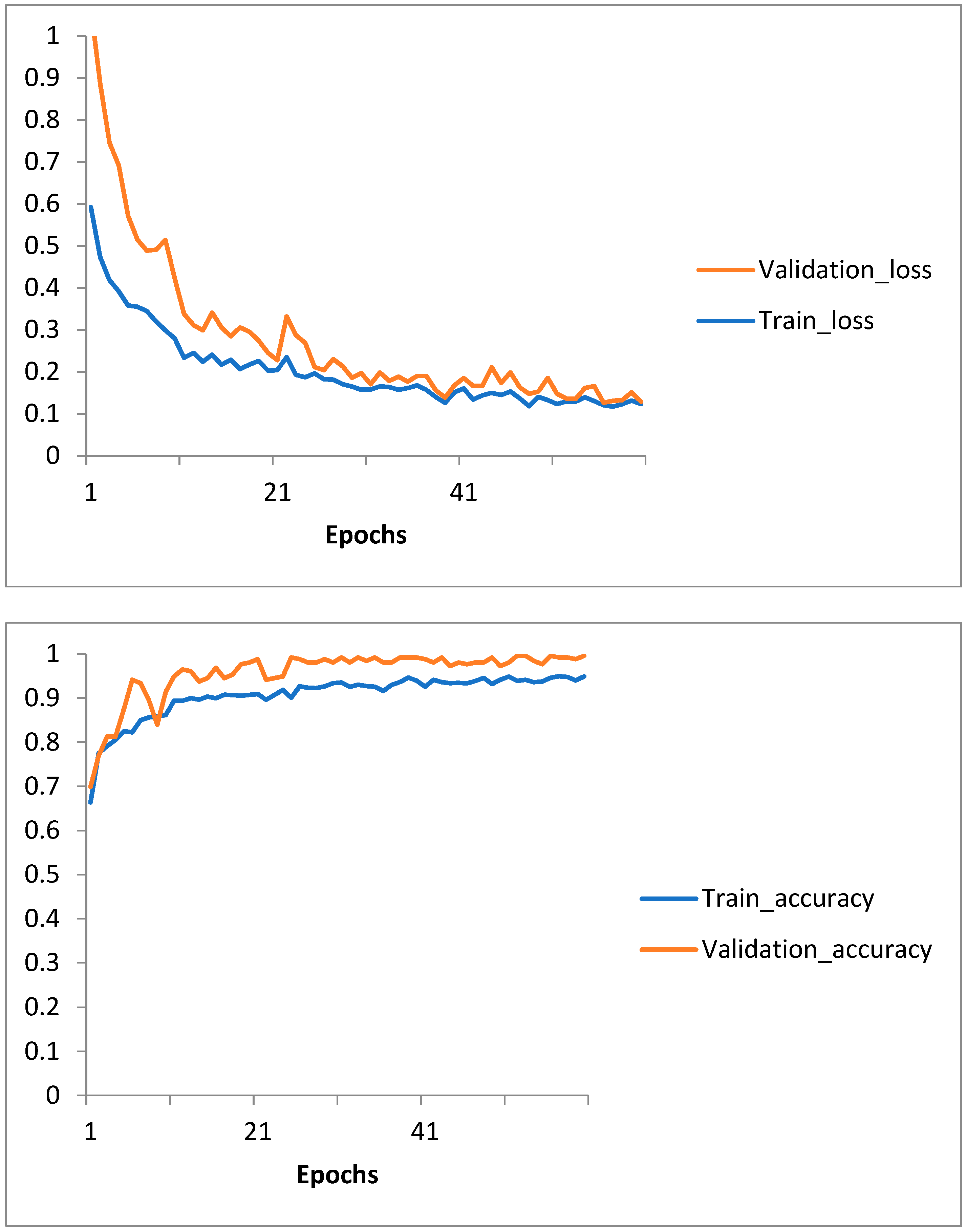 Biomedicines 13 00423 g006