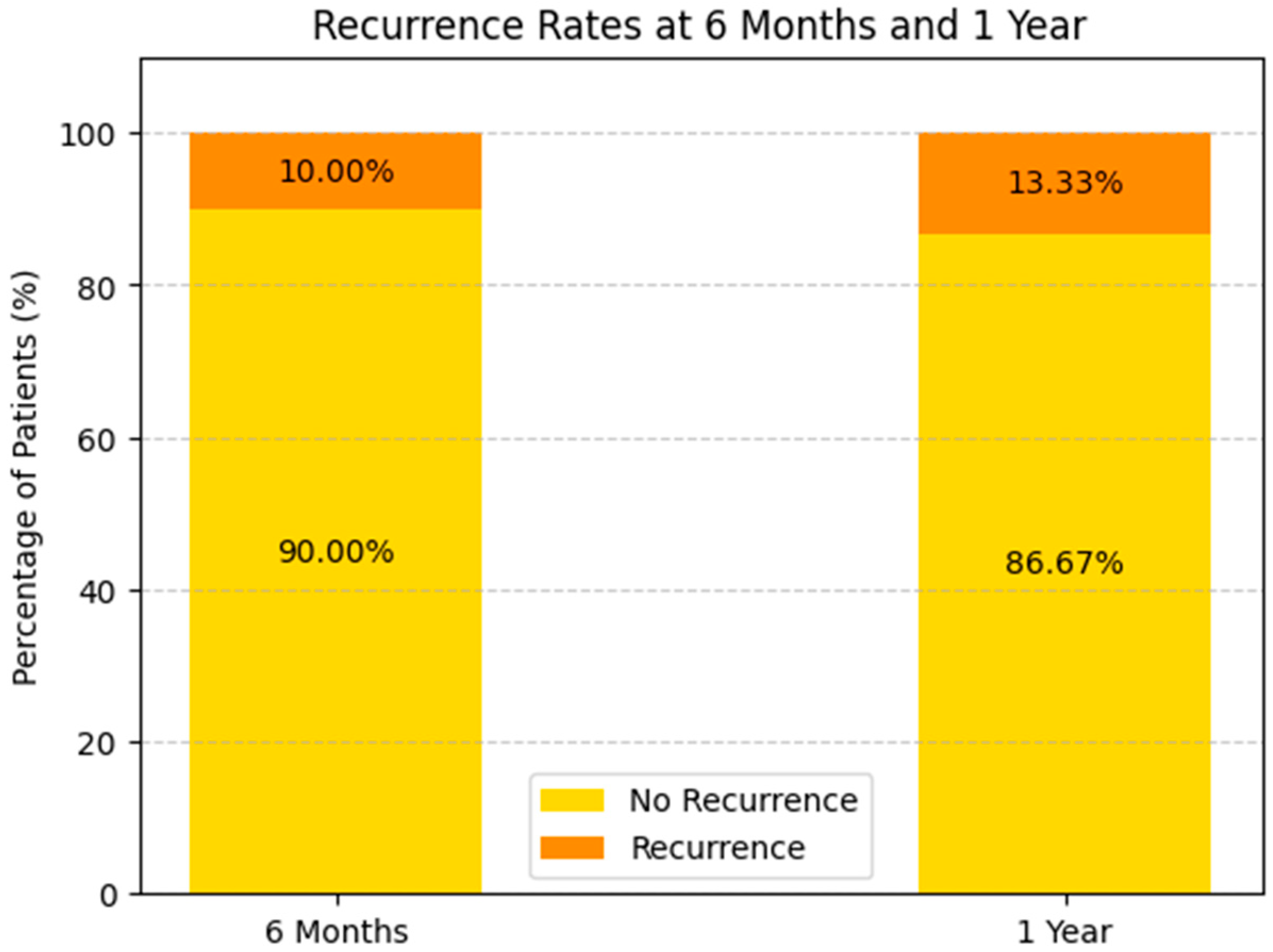 Biomedicines 13 00423 g014