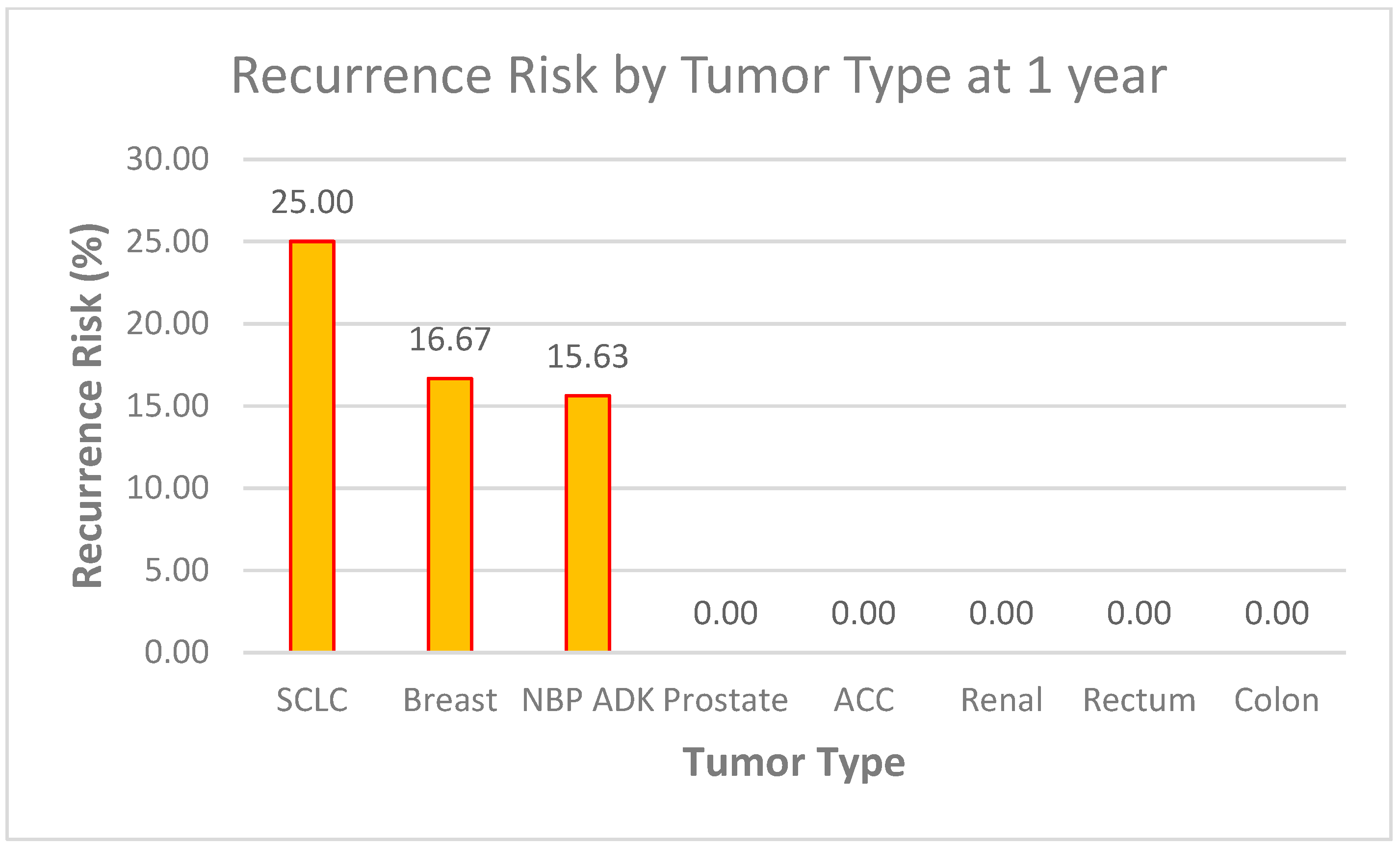 Biomedicines 13 00423 g020