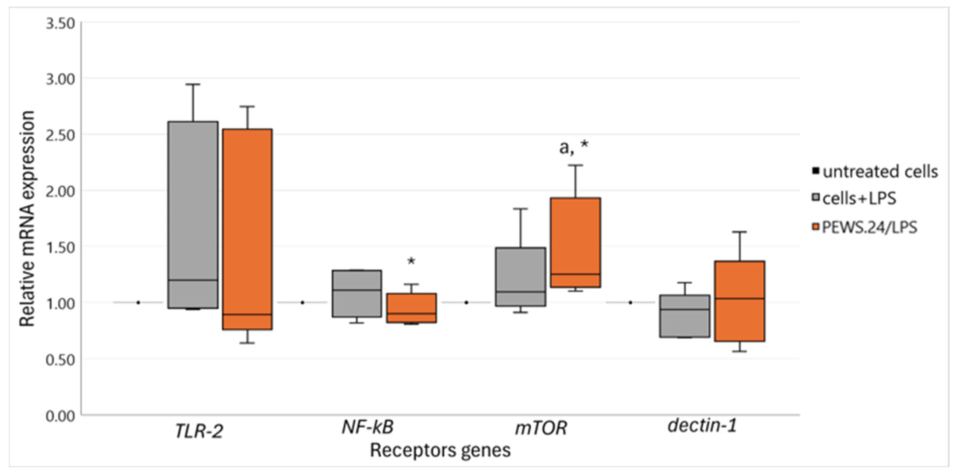 Biomedicines 13 00430 g003