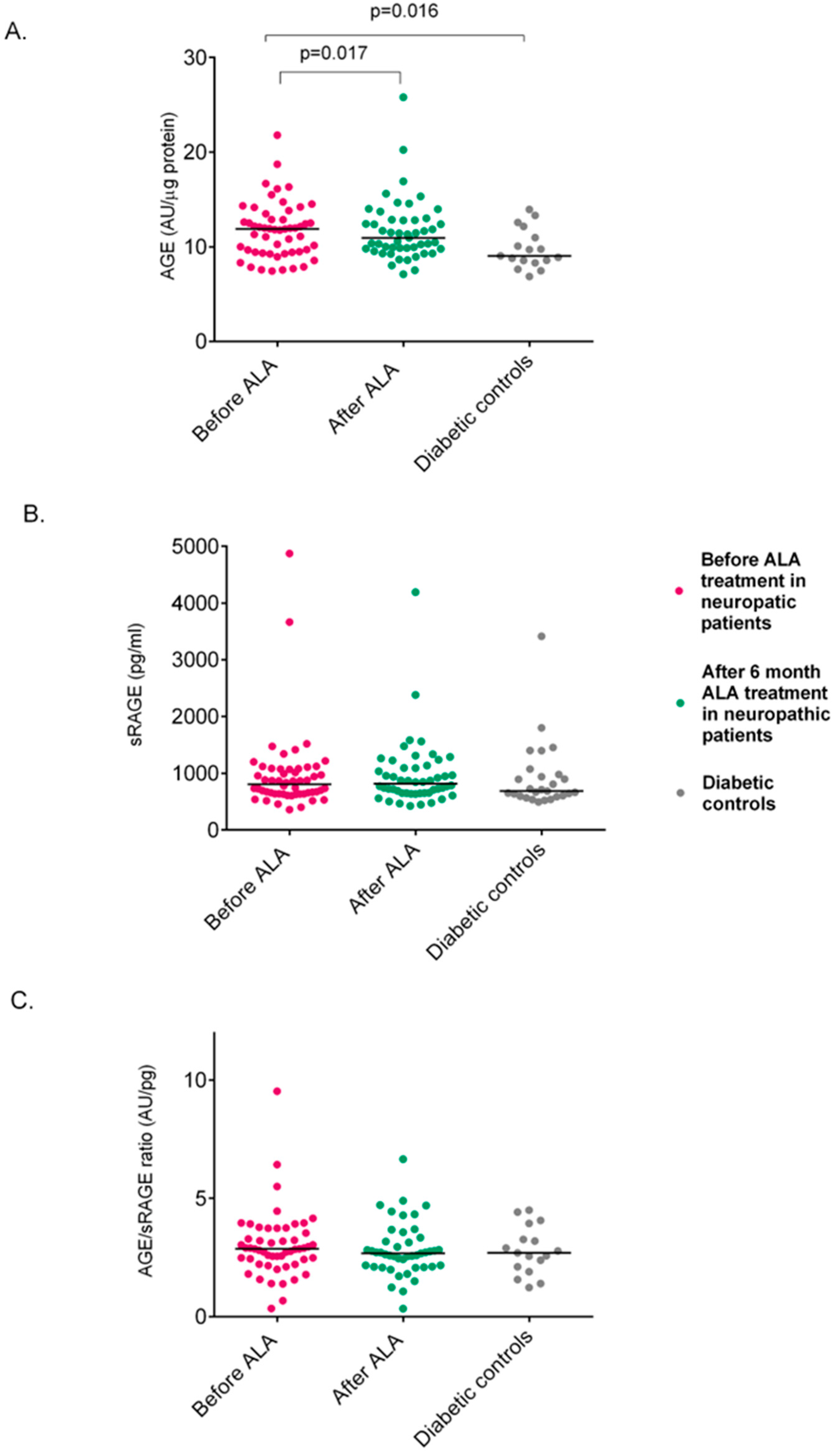 Biomedicines 13 00438 g001