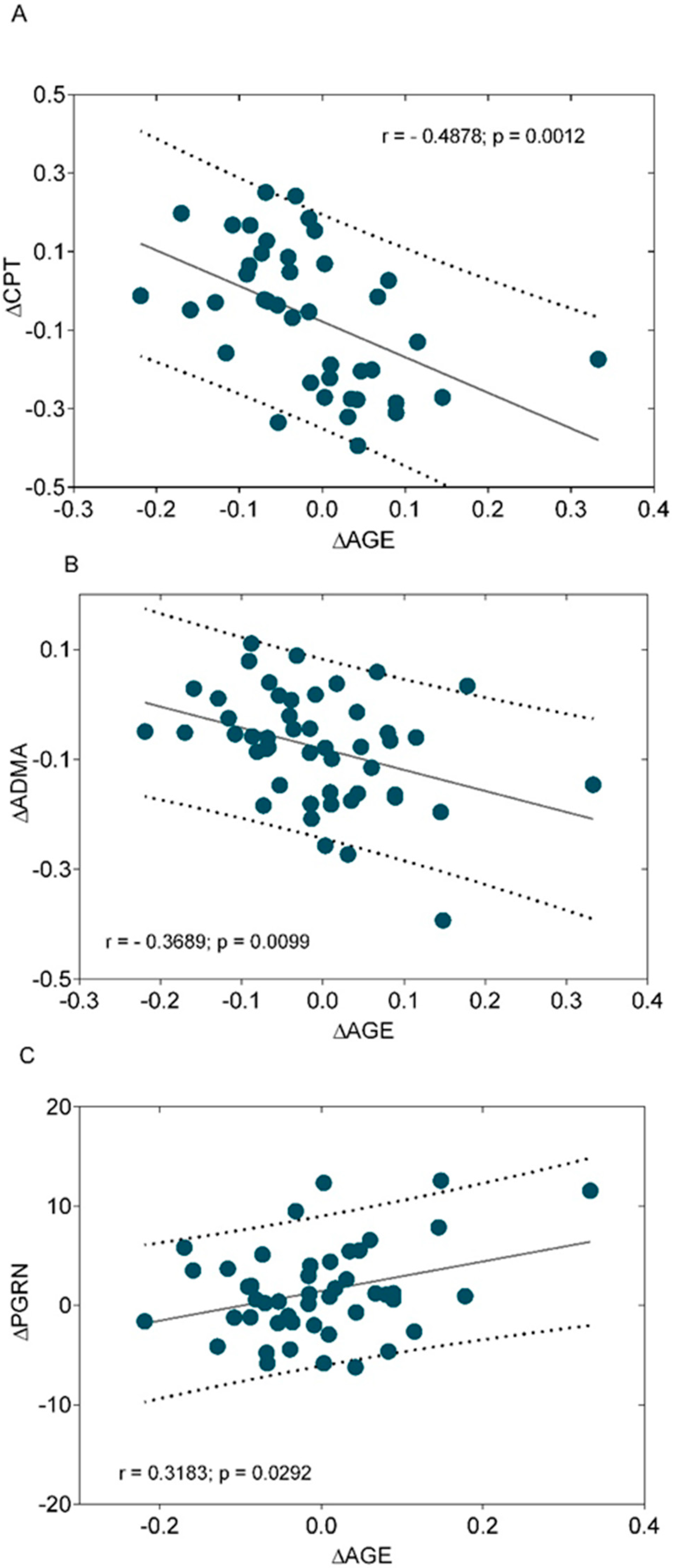 Biomedicines 13 00438 g002