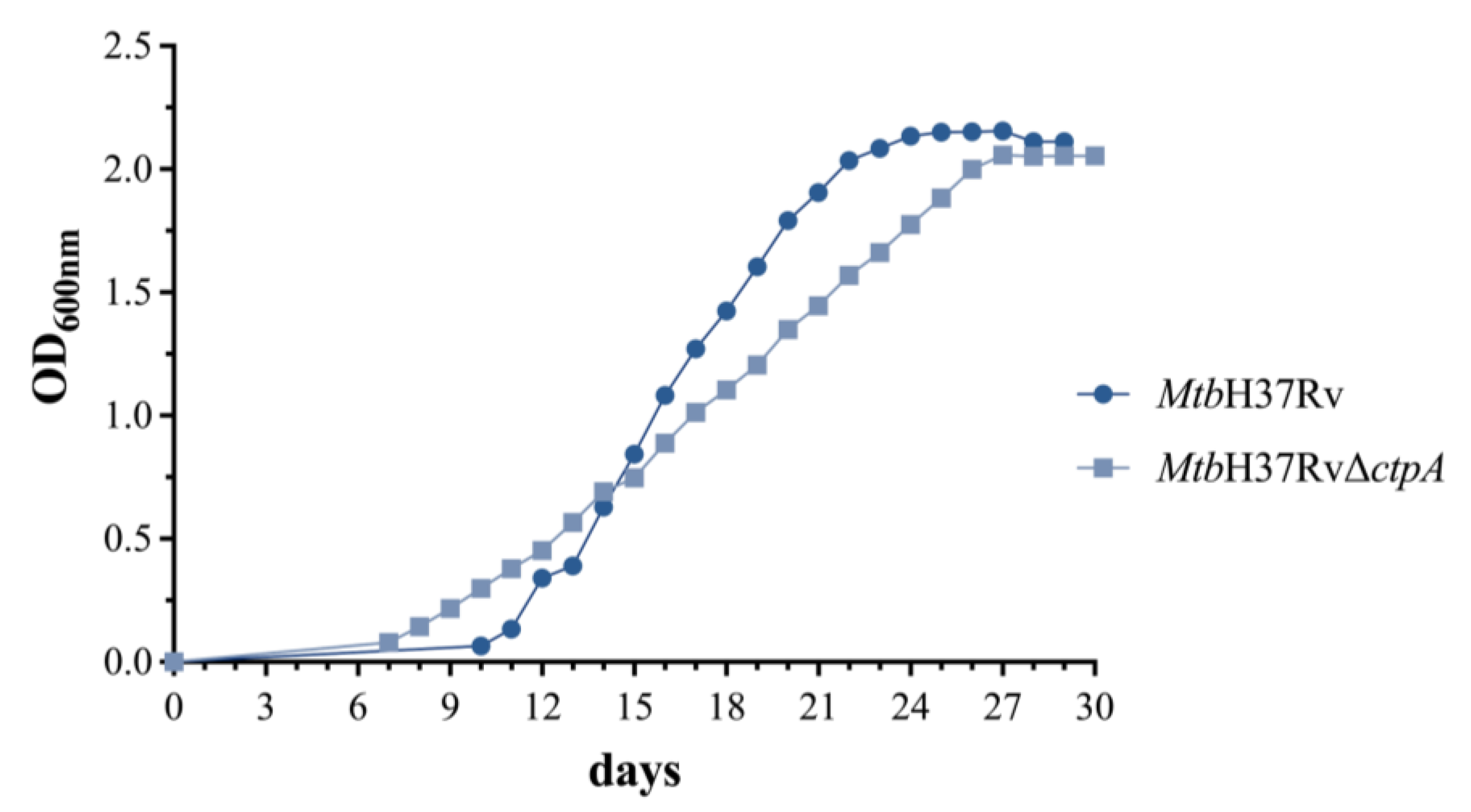 Biomedicines 13 00439 g002
