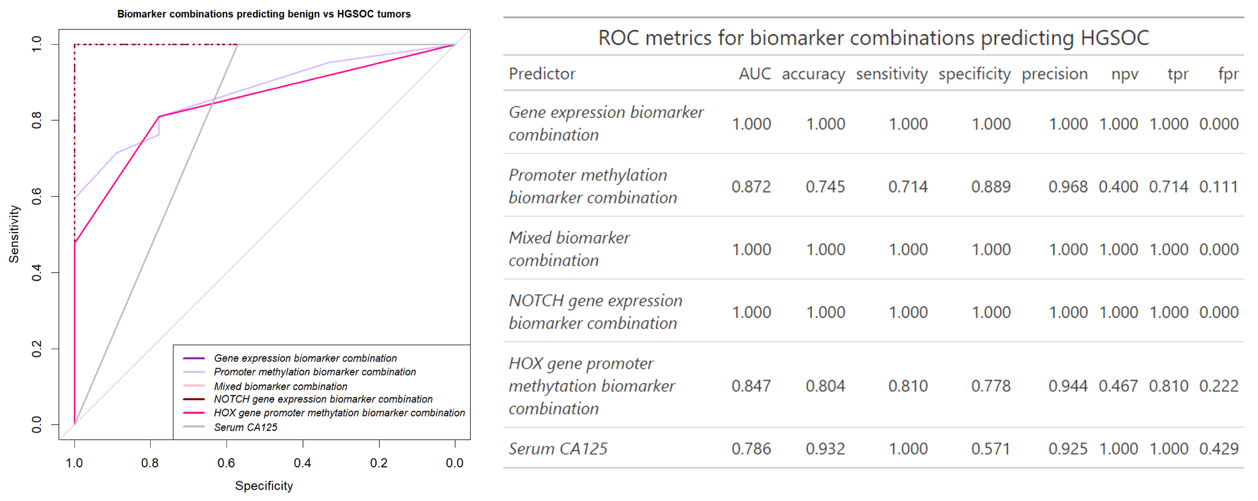 Biomedicines 13 00441 g005