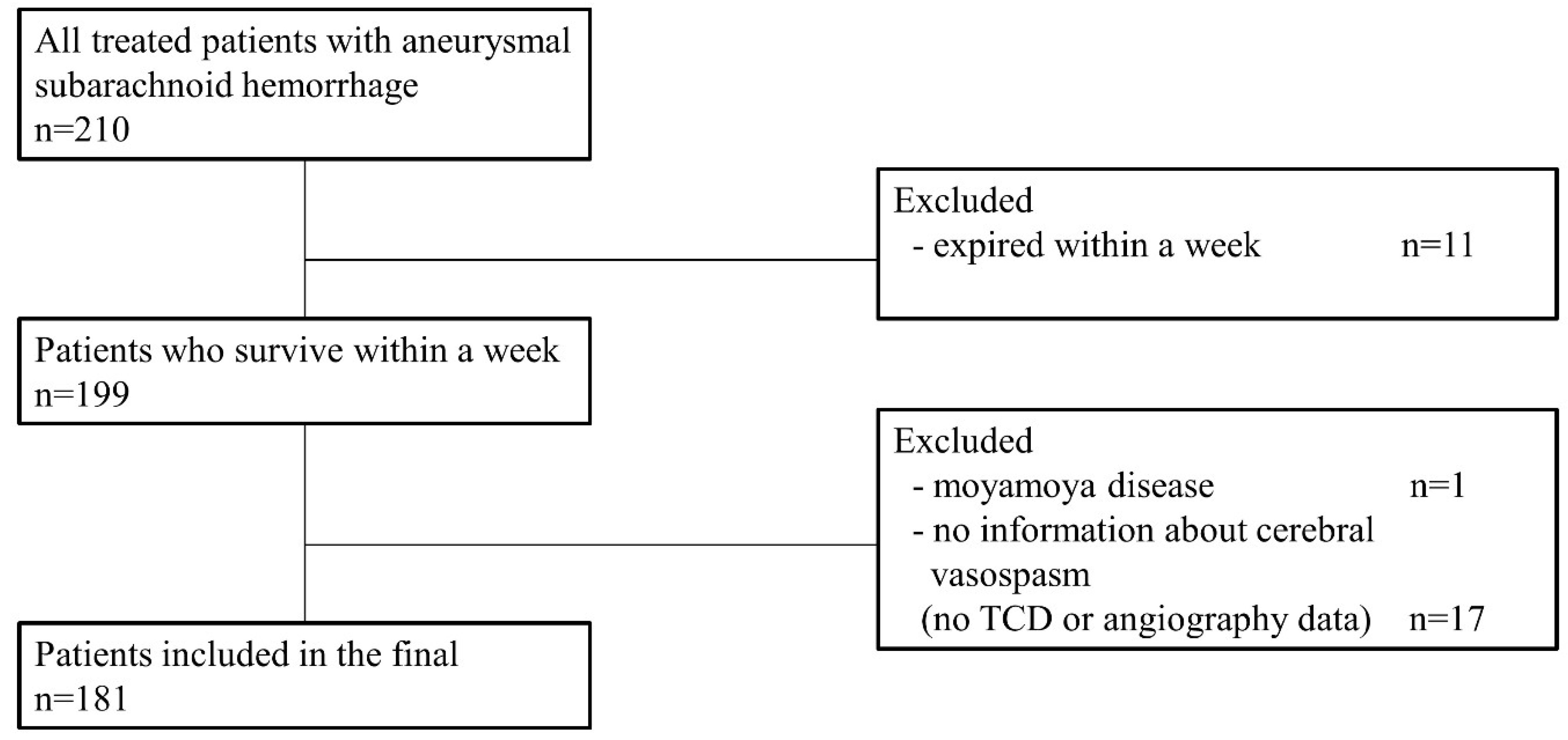 Biomedicines 13 00442 g001