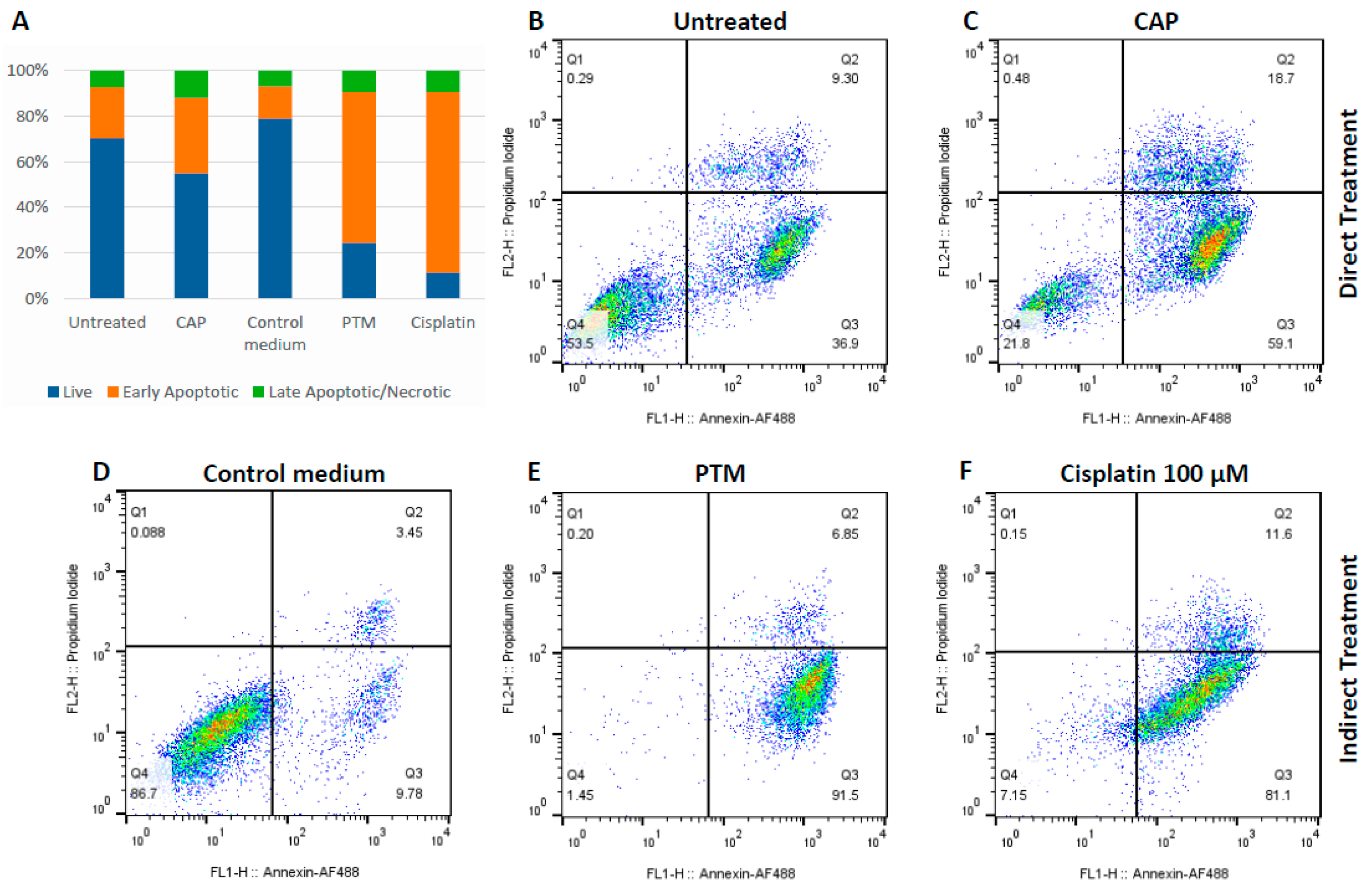 Biomedicines 13 00443 g003