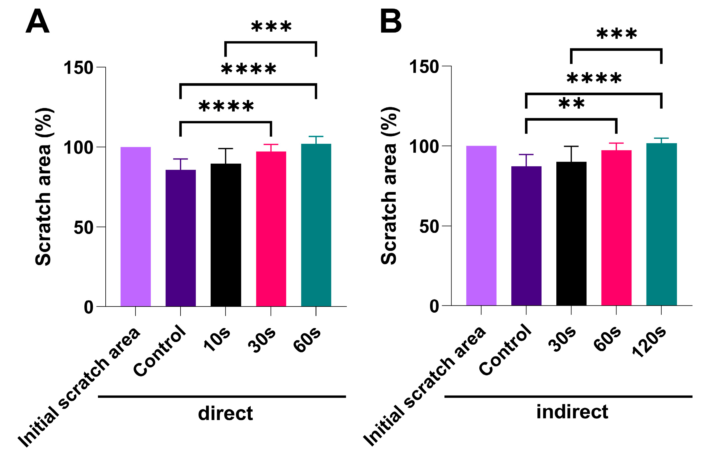 Biomedicines 13 00443 g006