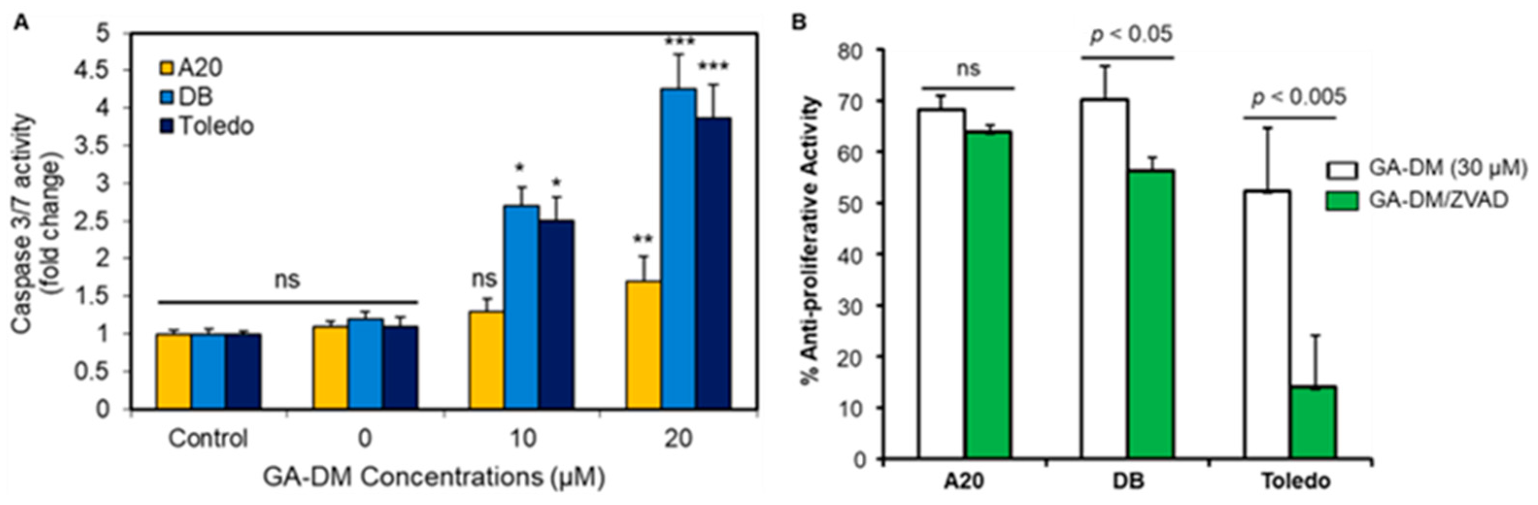 Biomedicines 13 00445 g003