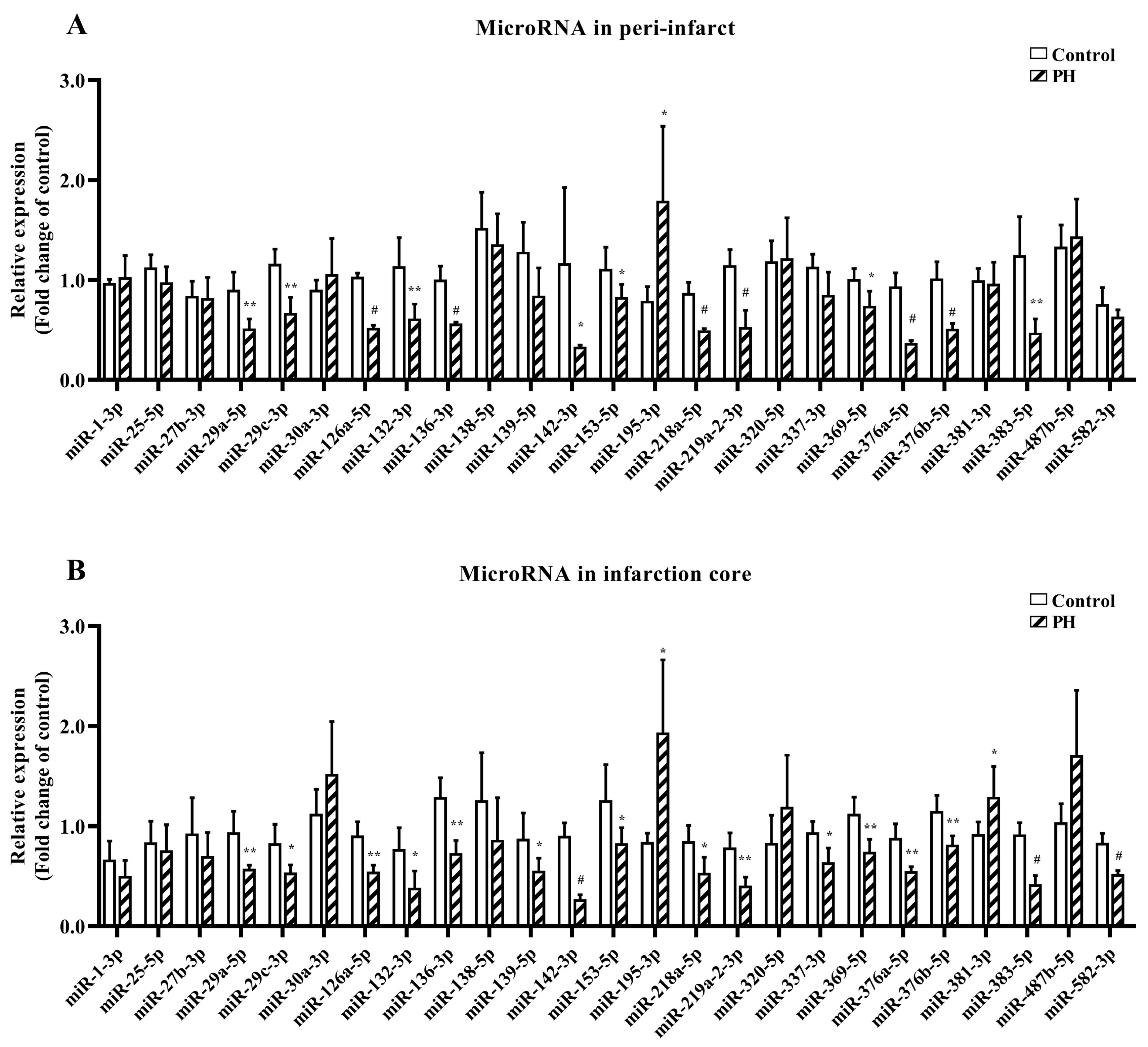 Biomedicines 13 00449 g003
