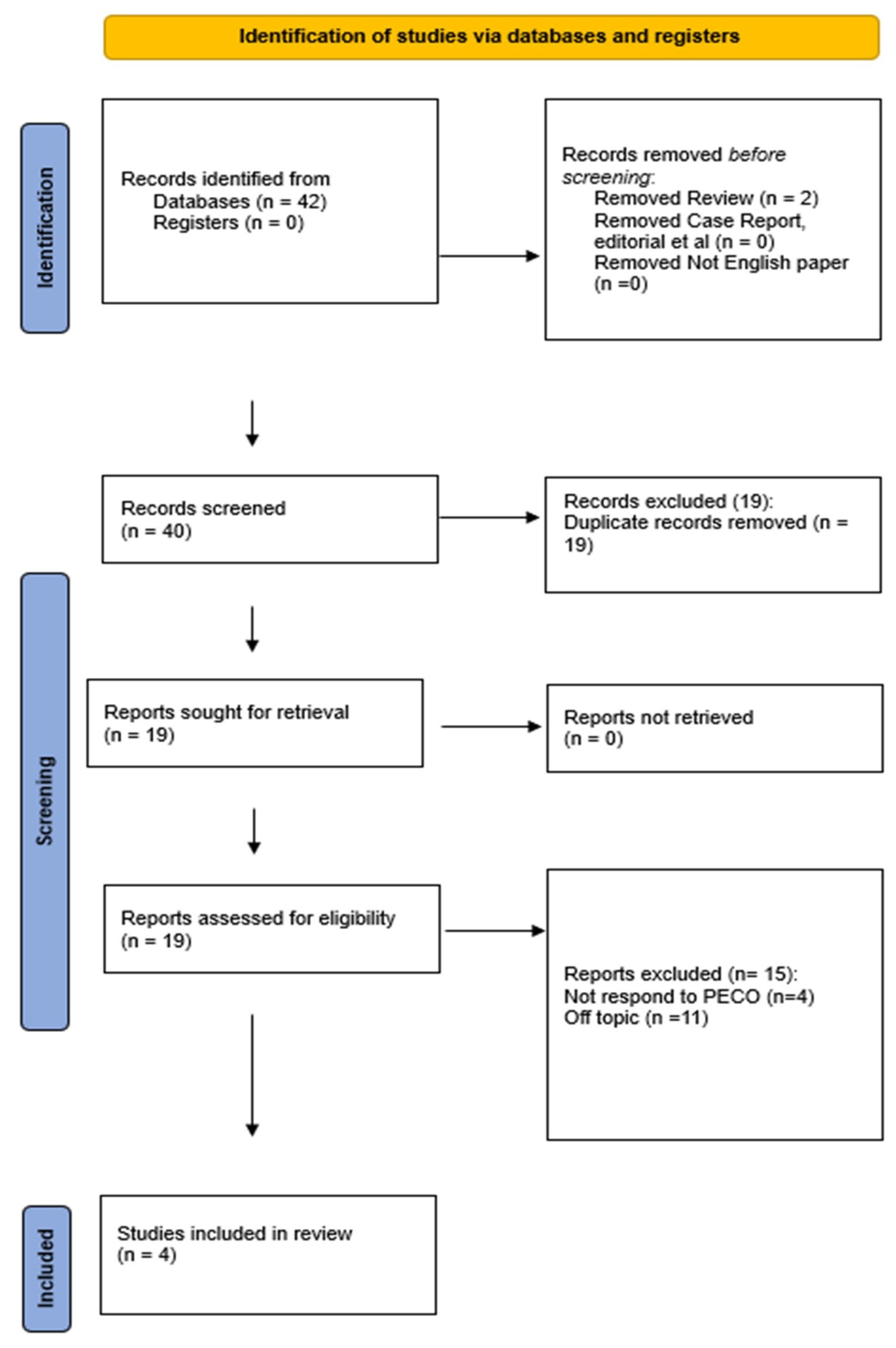 Biomedicines 13 00451 g001