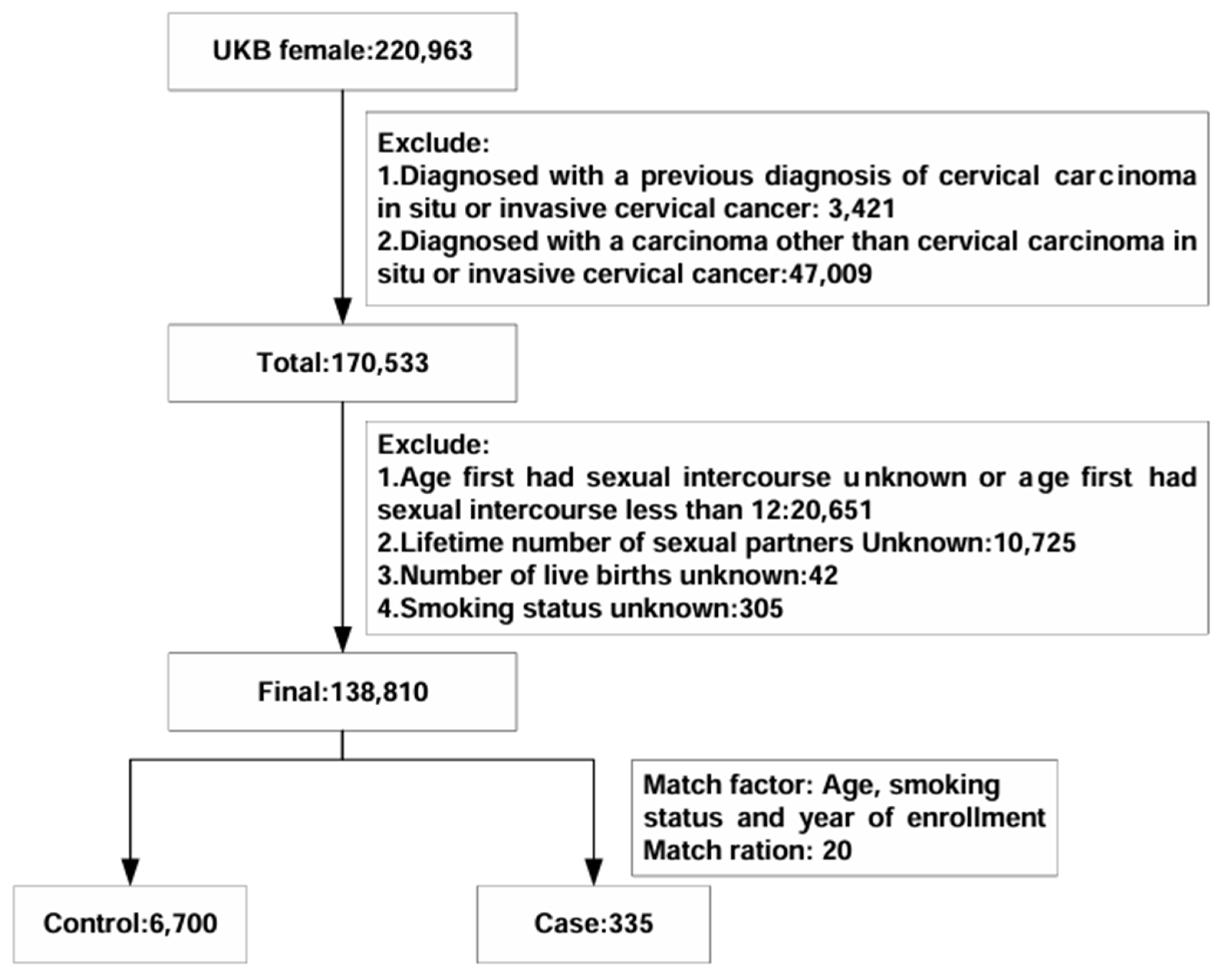 Biomedicines 13 00464 g001