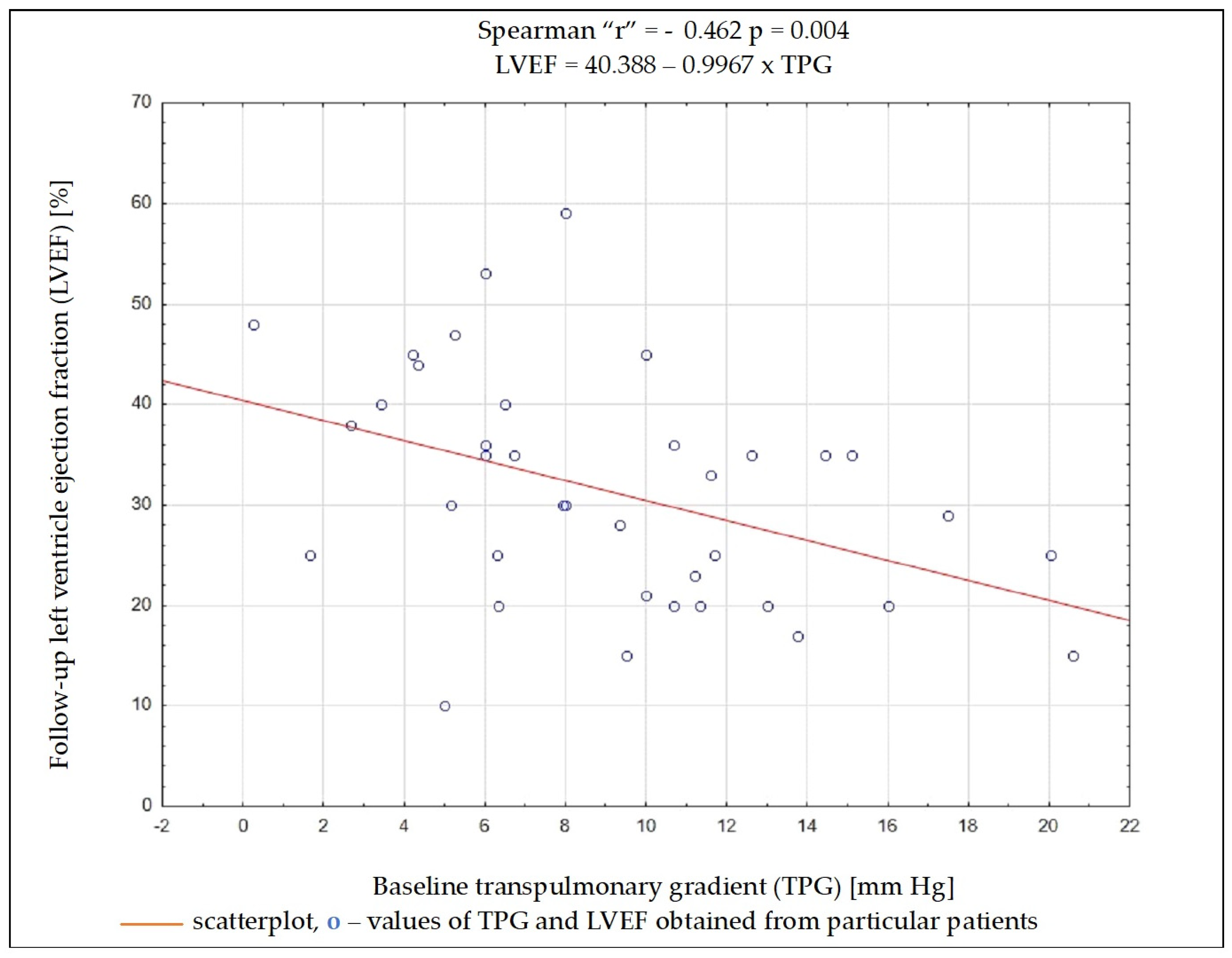 Biomedicines 13 00467 g002 Biomedicines 13 00467 g002