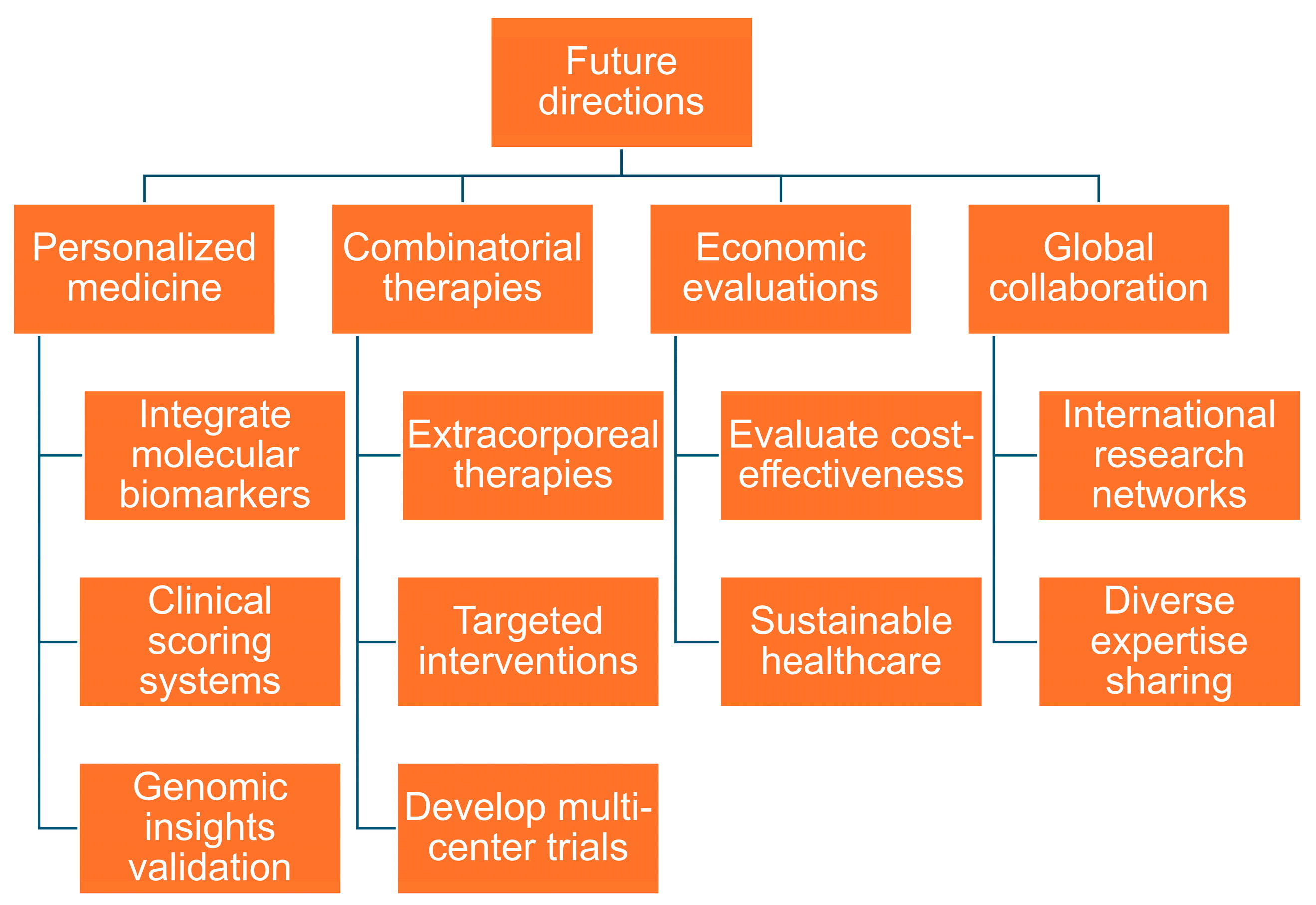 Biomedicines 13 00468 g002