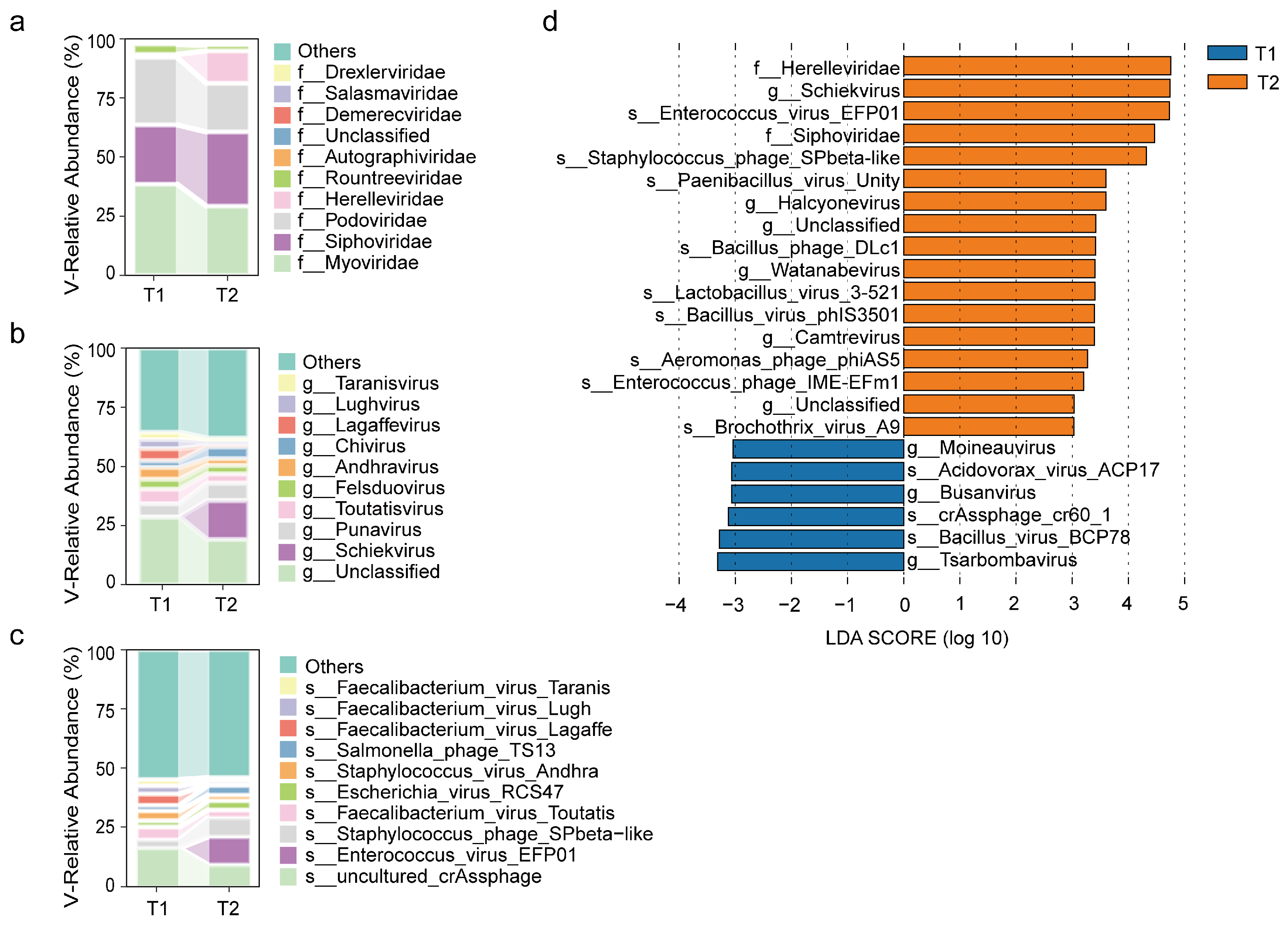 Biomedicines 13 00475 g005