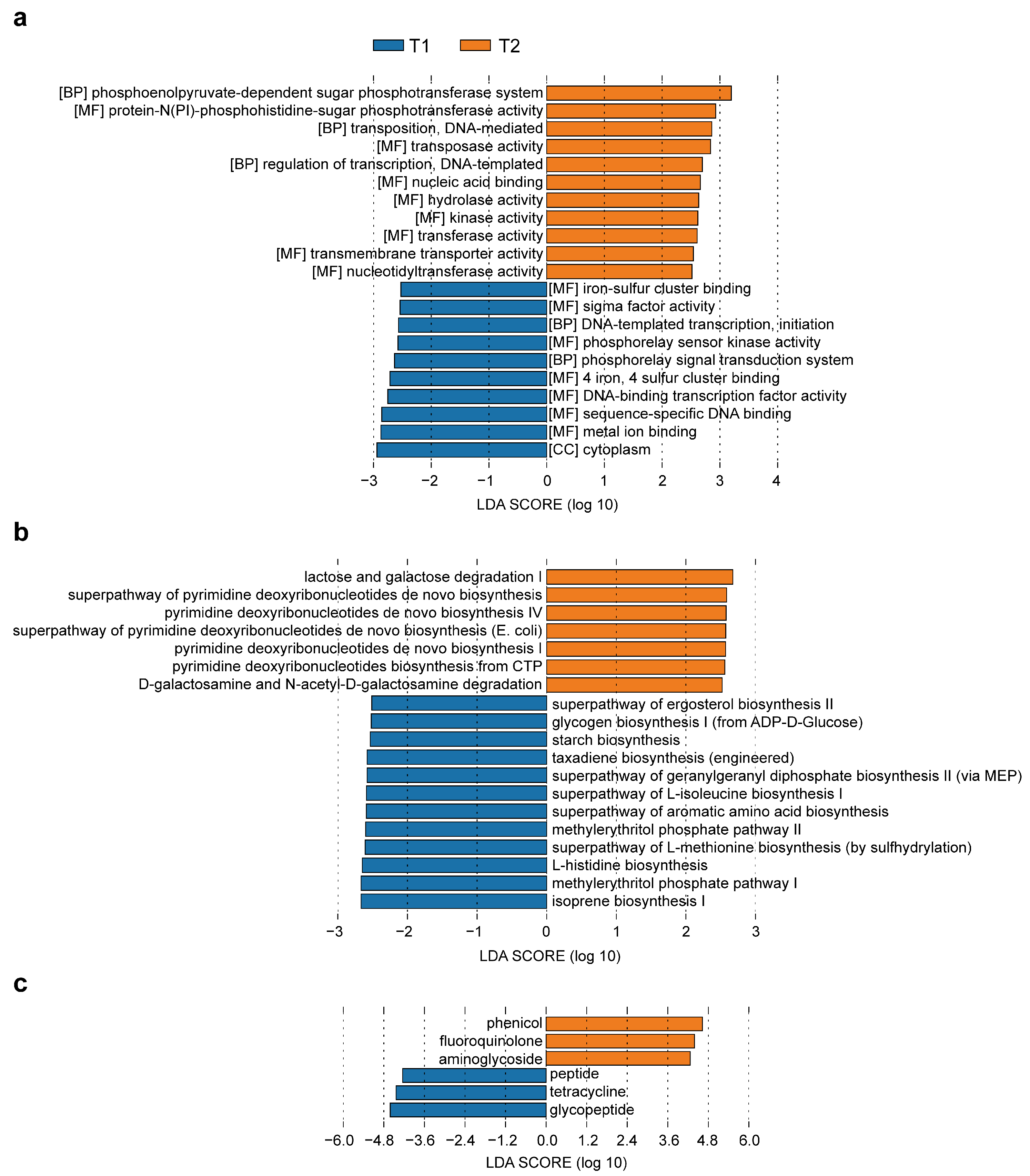 Biomedicines 13 00475 g0a2