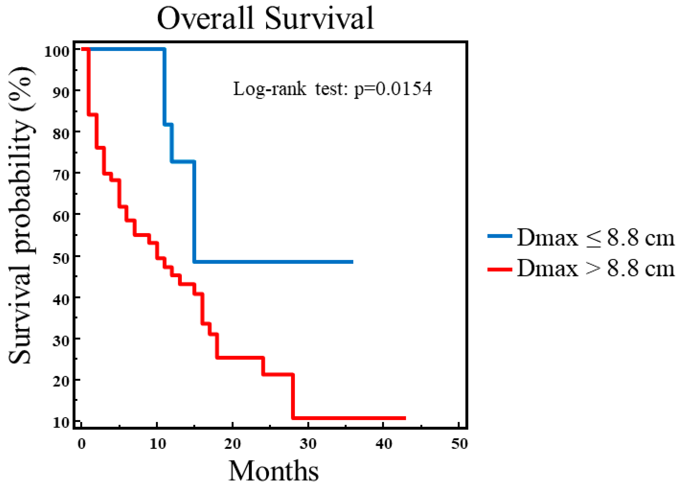 Biomedicines 13 00477 g002
