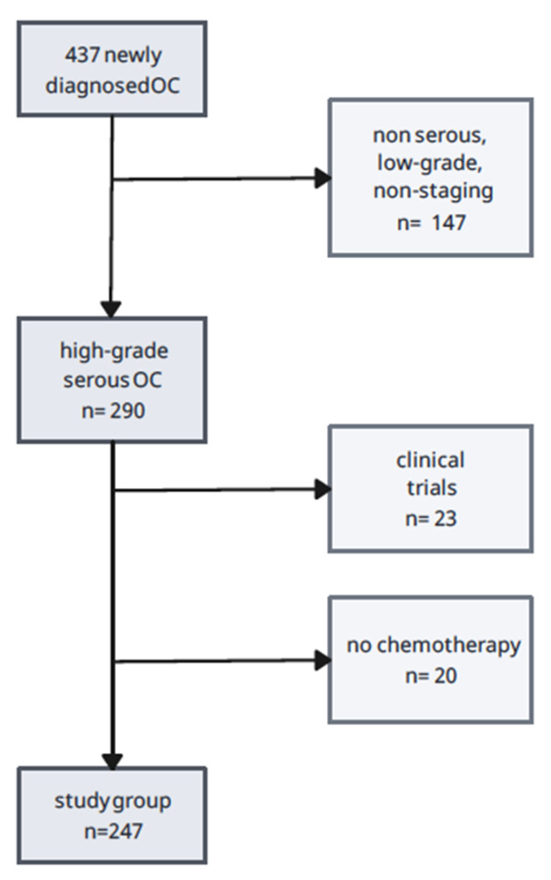 Biomedicines 13 00483 sch001