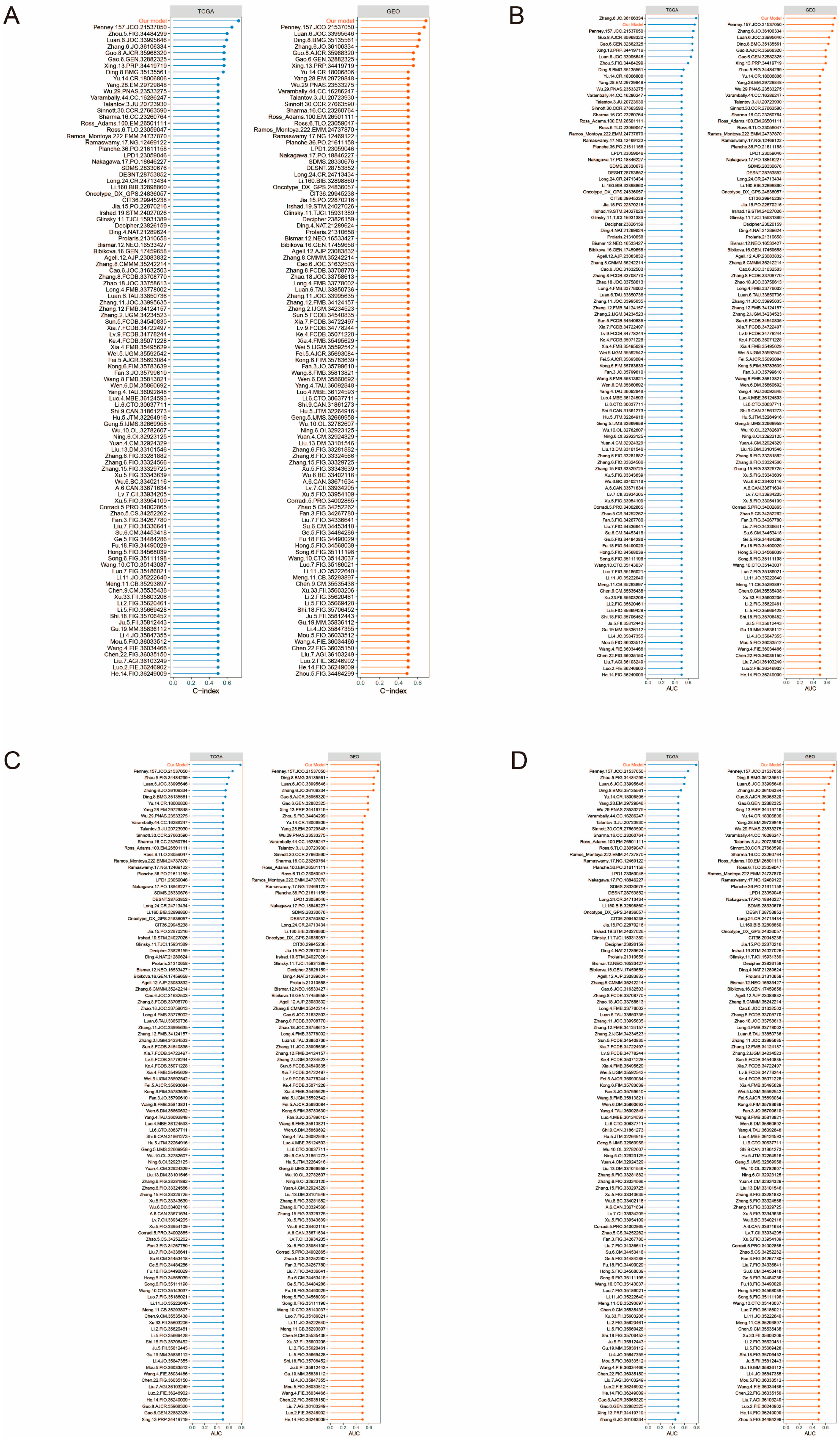 Biomedicines 13 00487 g010
