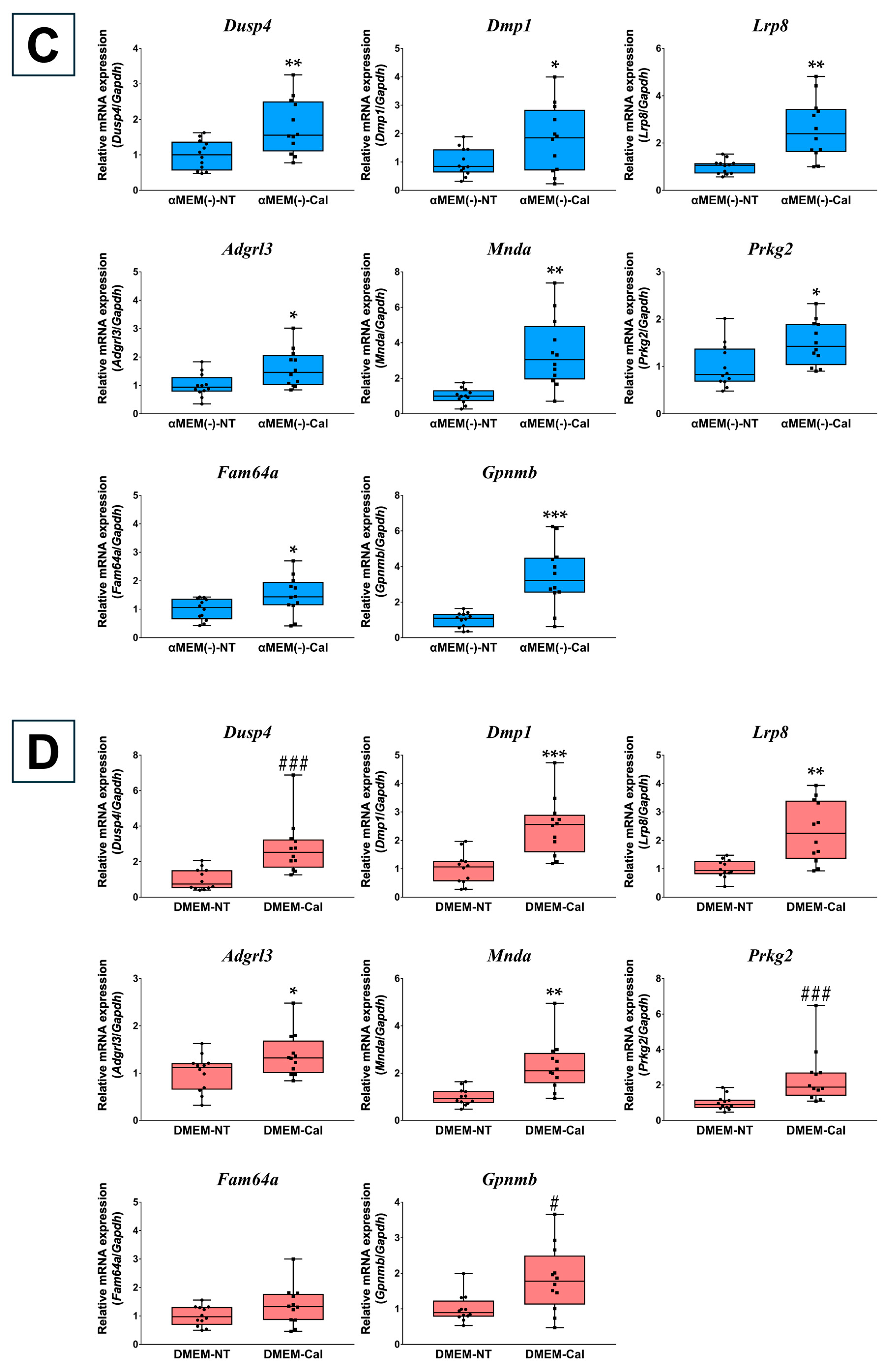 Biomedicines 13 00489 g005b