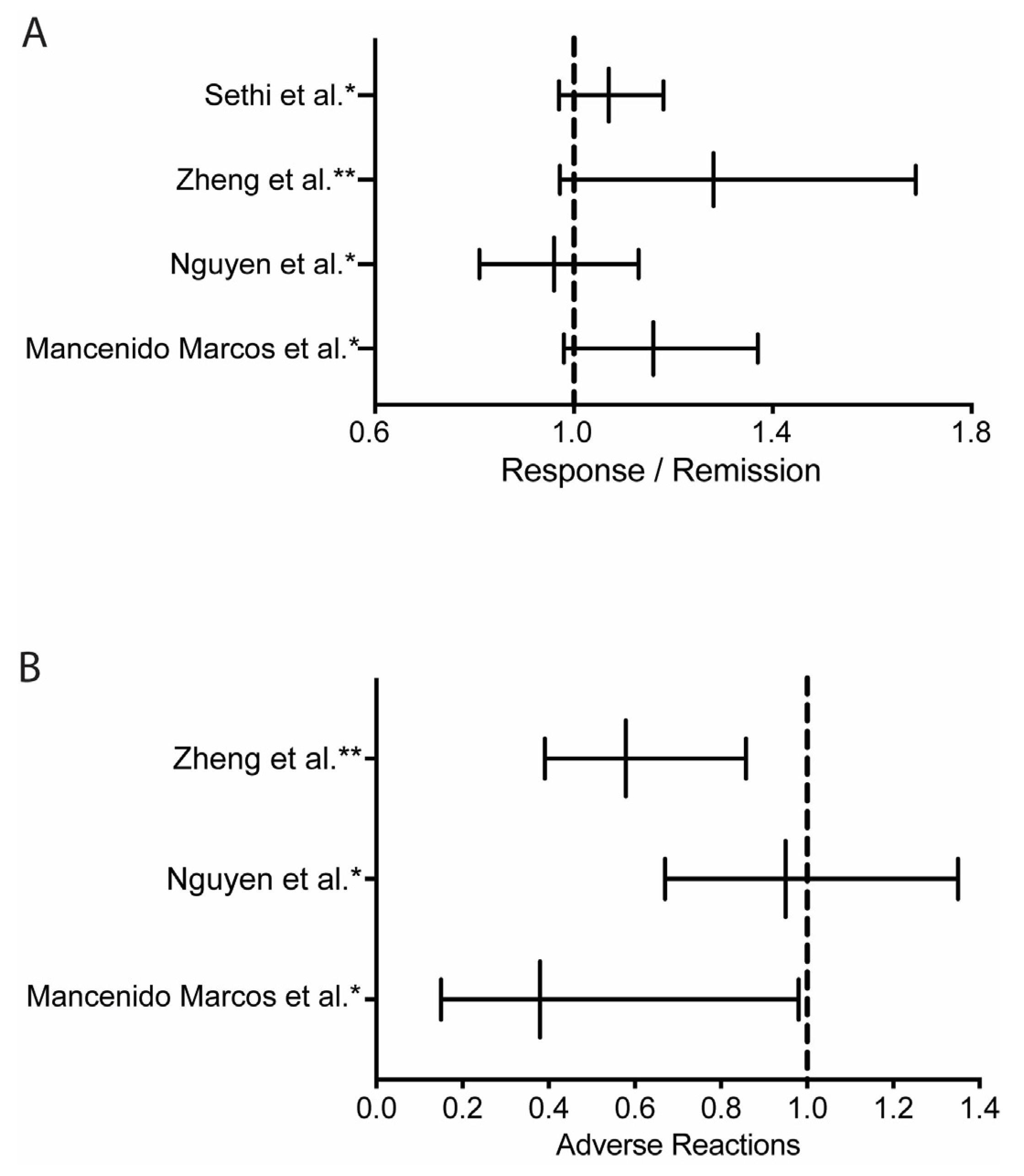 Biomedicines 13 00491 g002