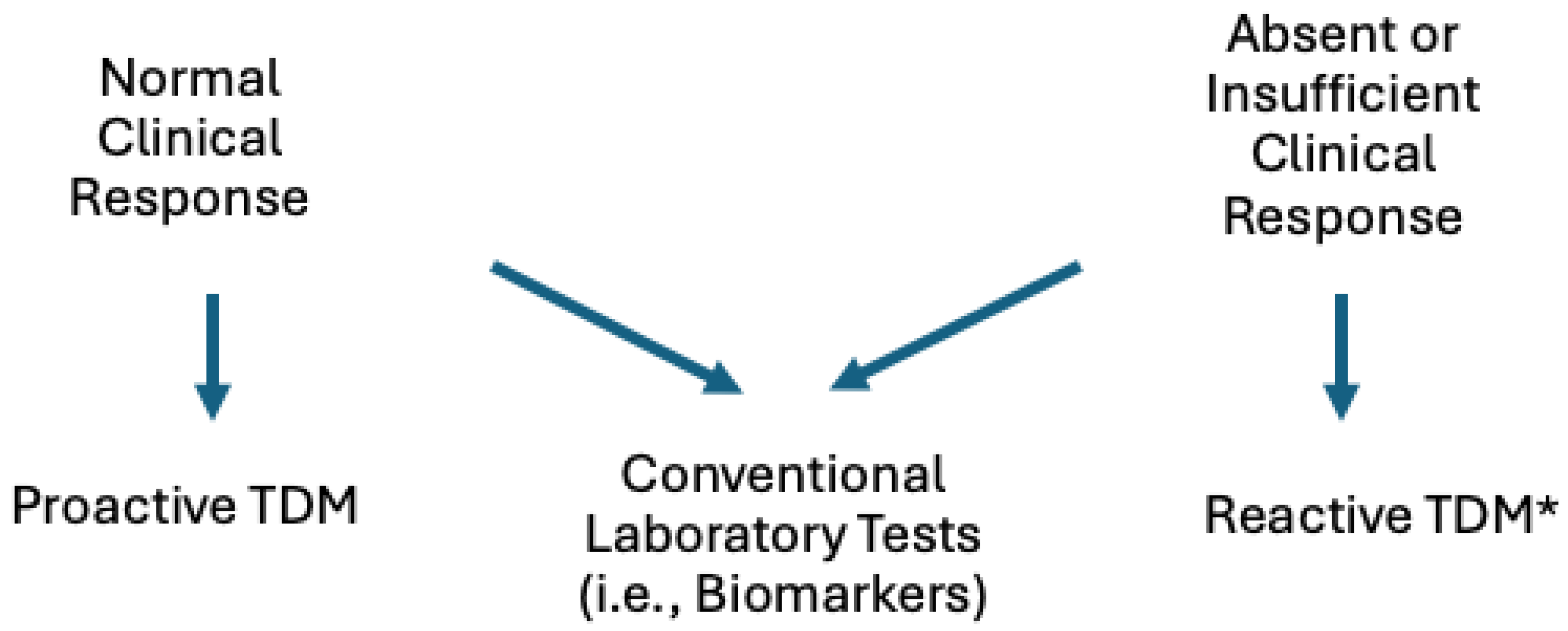 Biomedicines 13 00491 g003