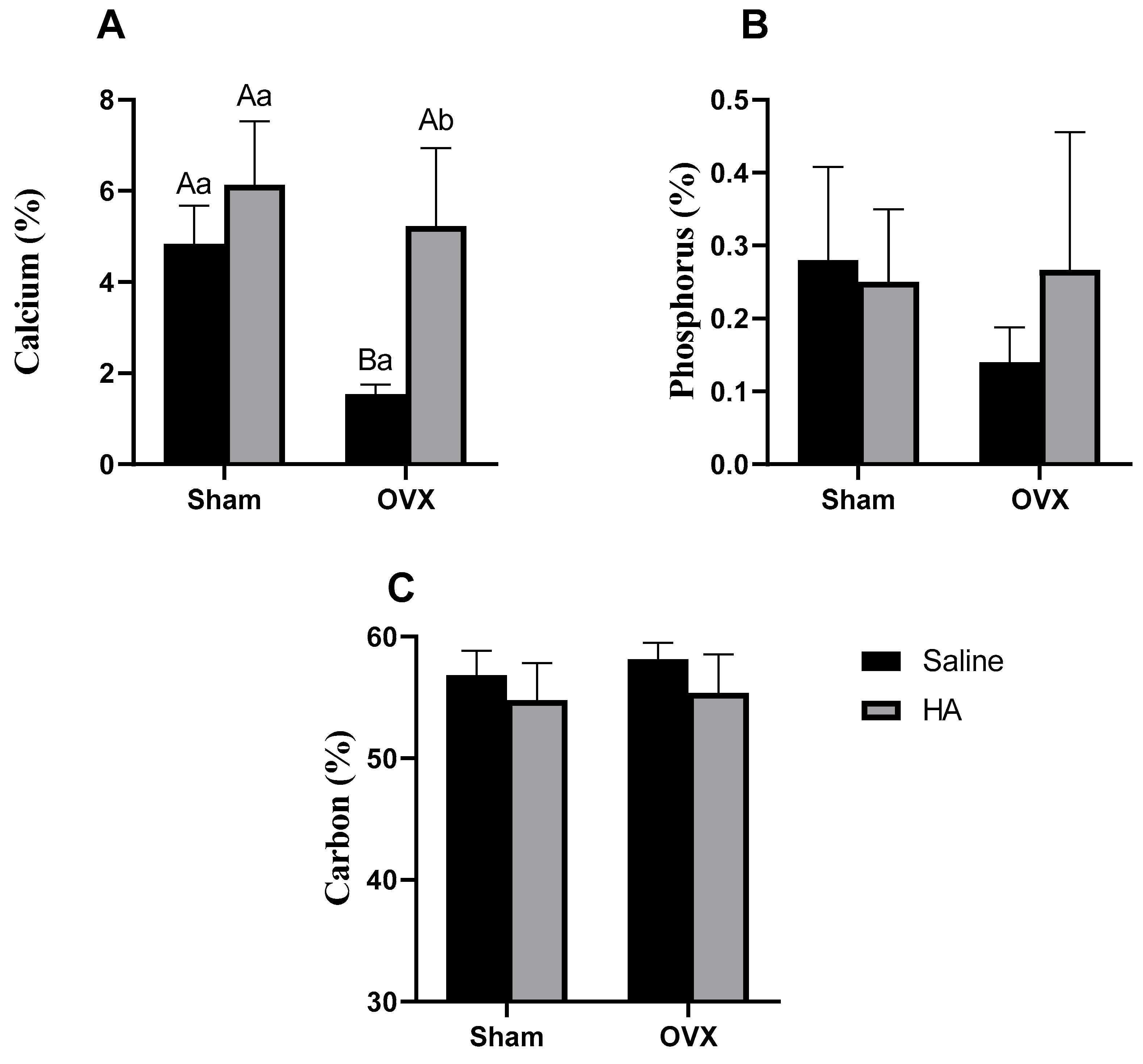 Biomedicines 13 00495 g003