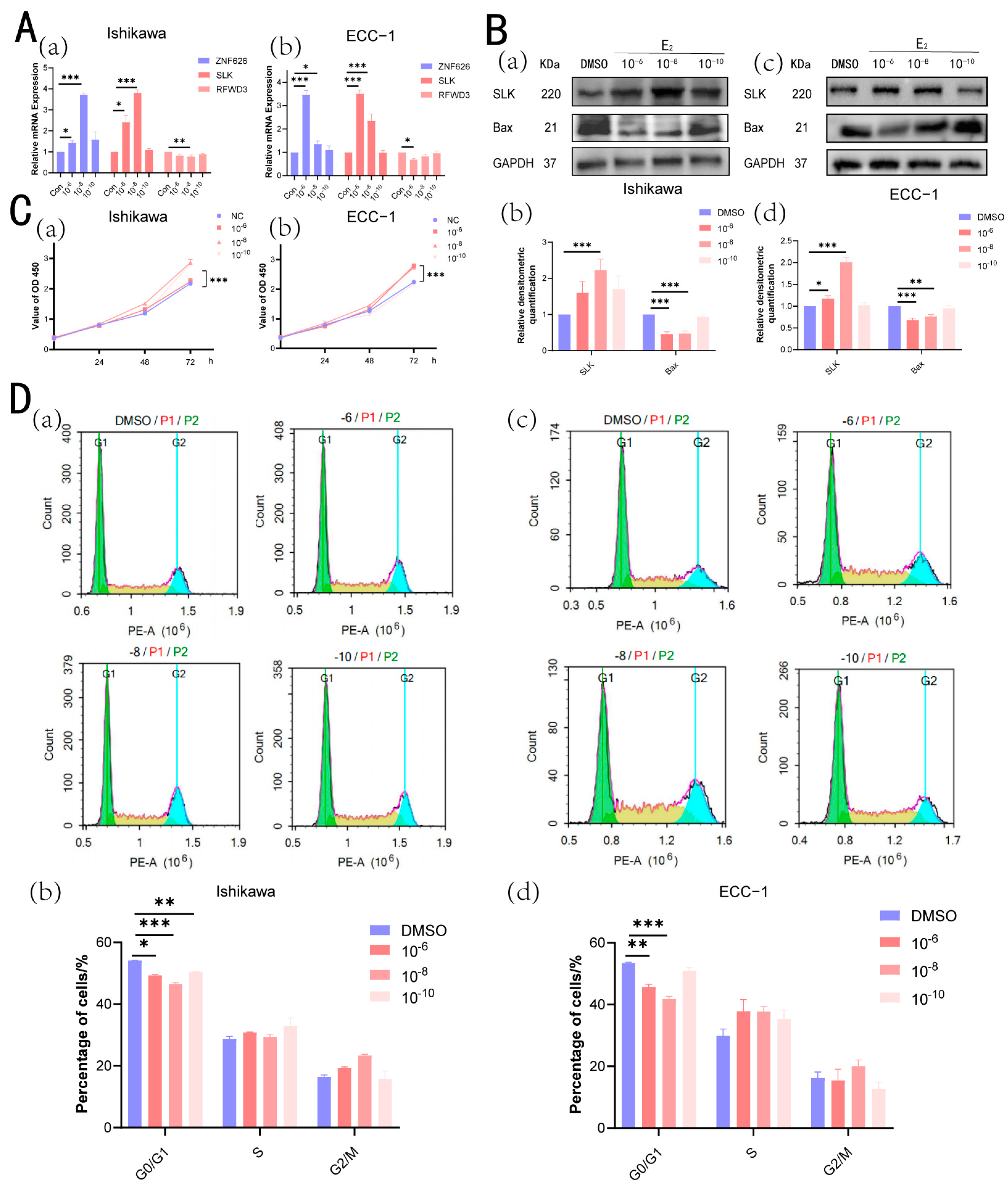 Biomedicines 13 00498 g006