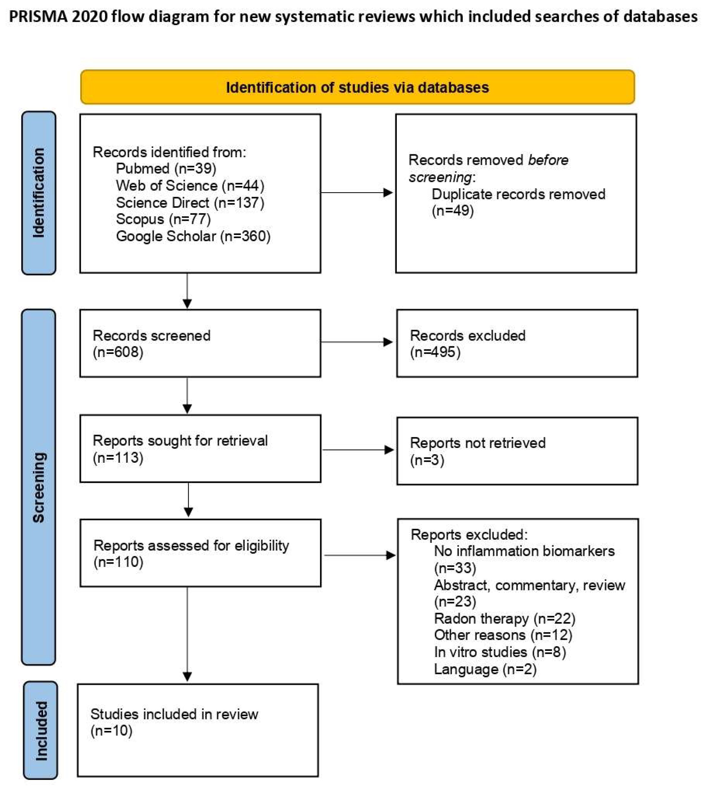 Biomedicines 13 00499 g001