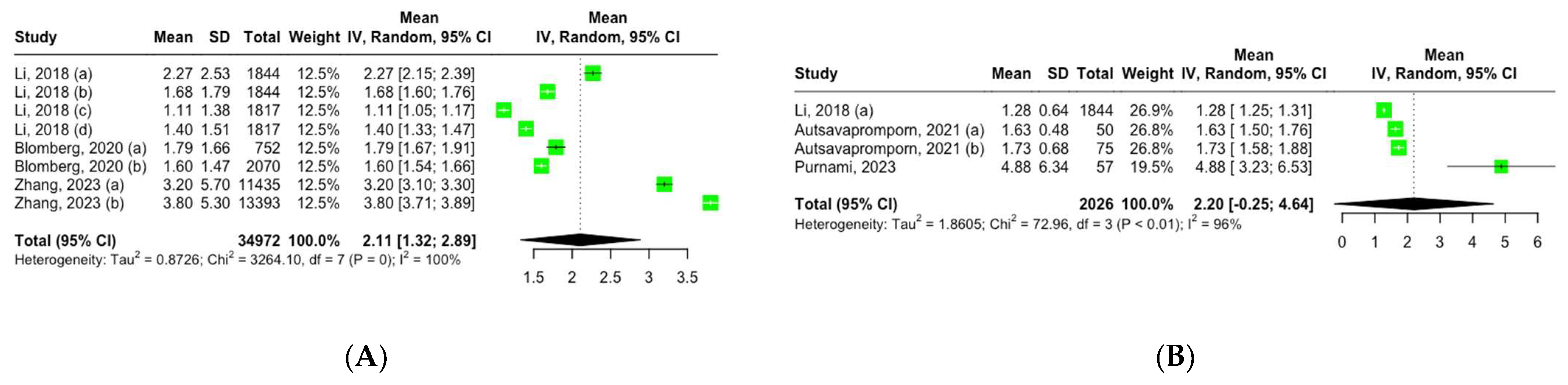 Biomedicines 13 00499 g002