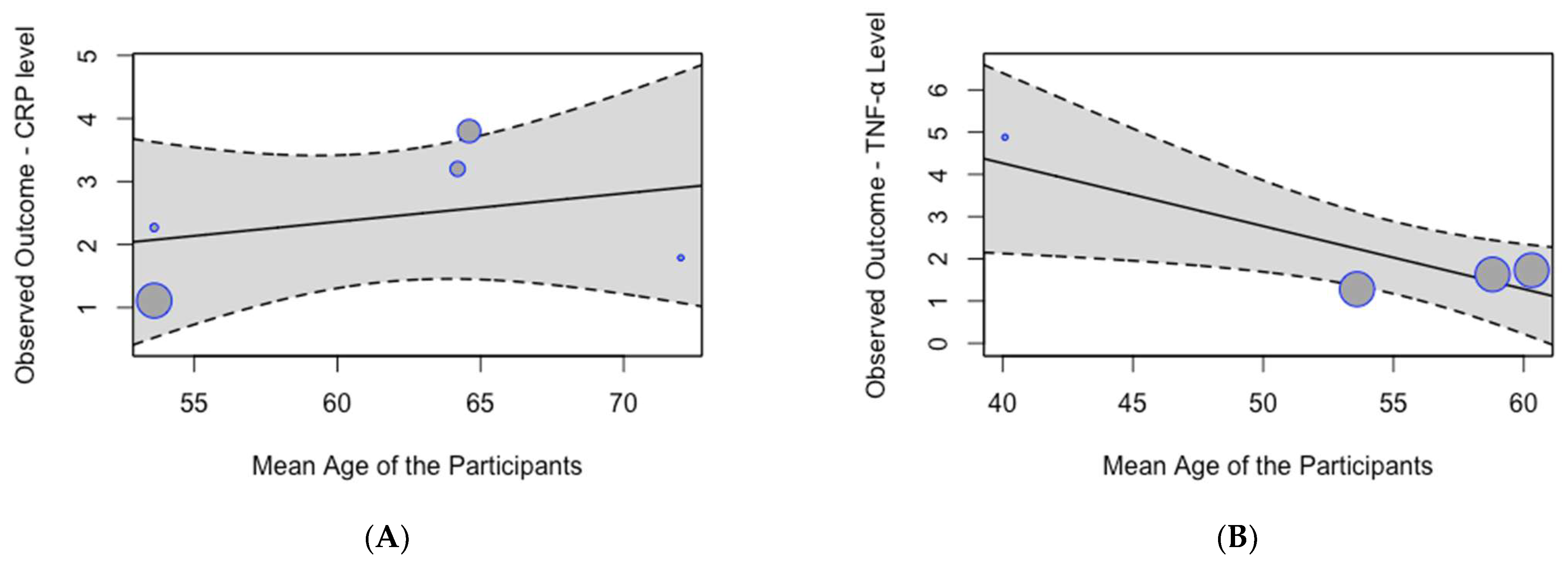 Biomedicines 13 00499 g005