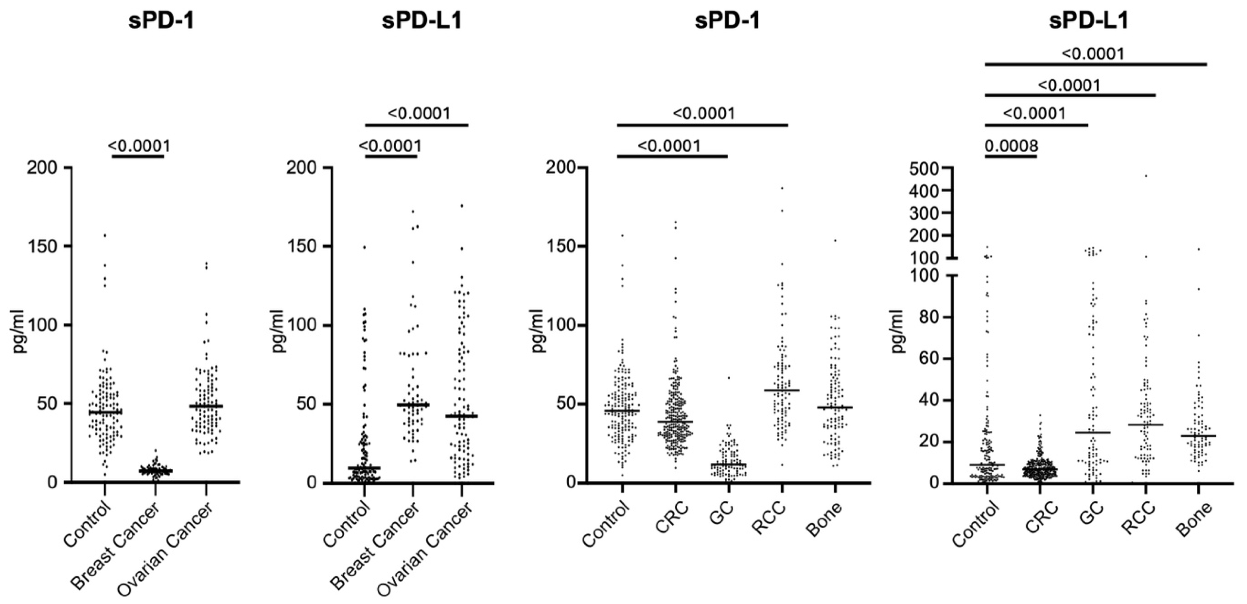 Biomedicines 13 00500 g001
