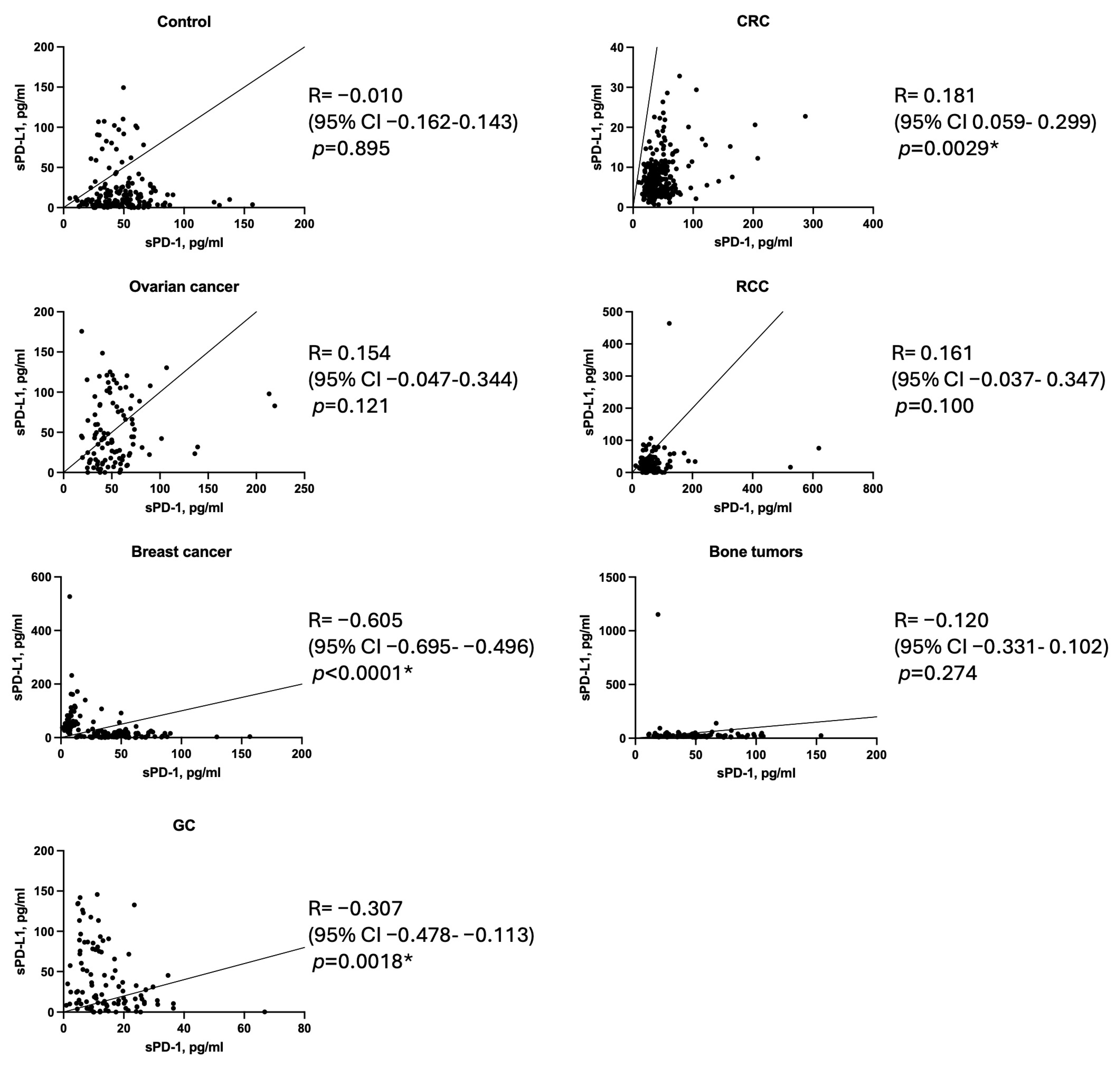 Biomedicines 13 00500 g005