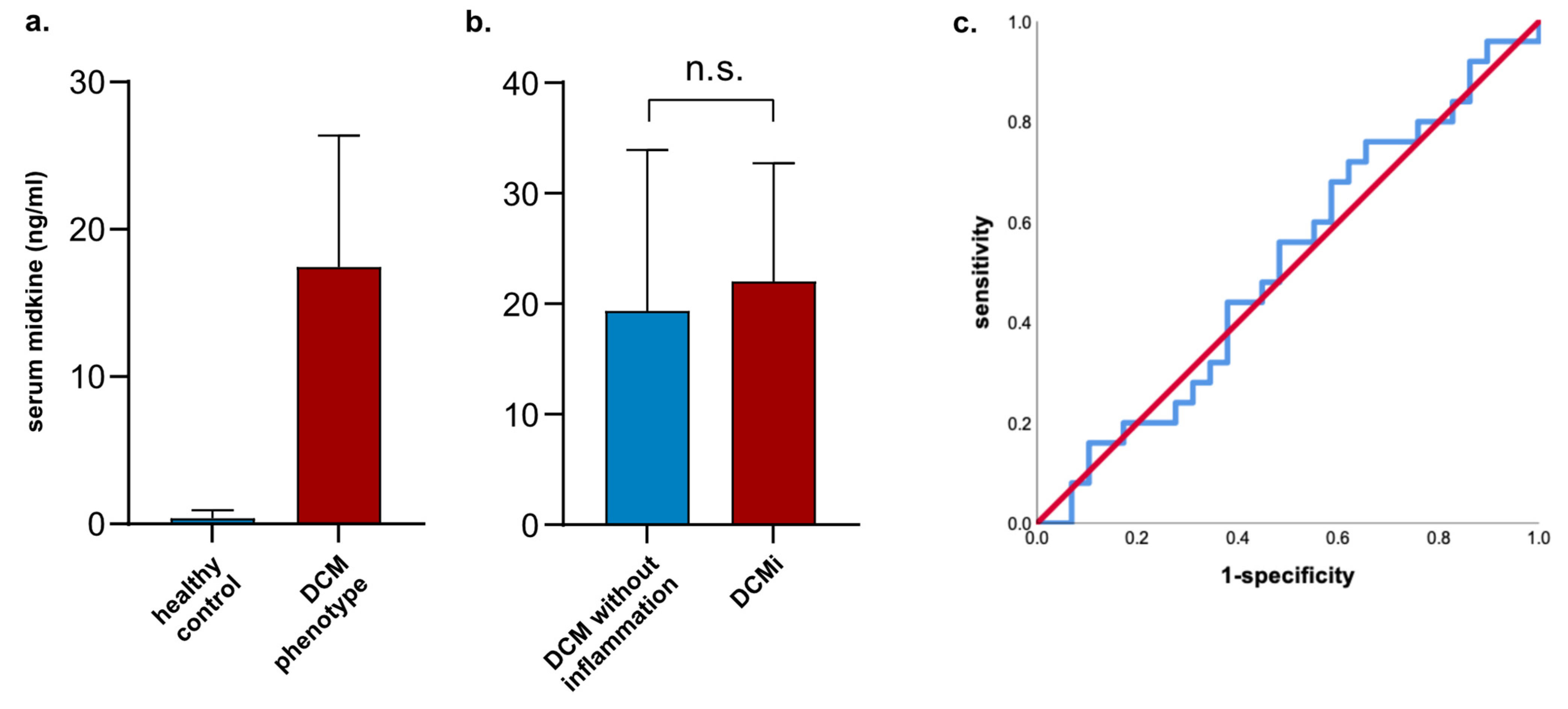Biomedicines 13 00504 g001