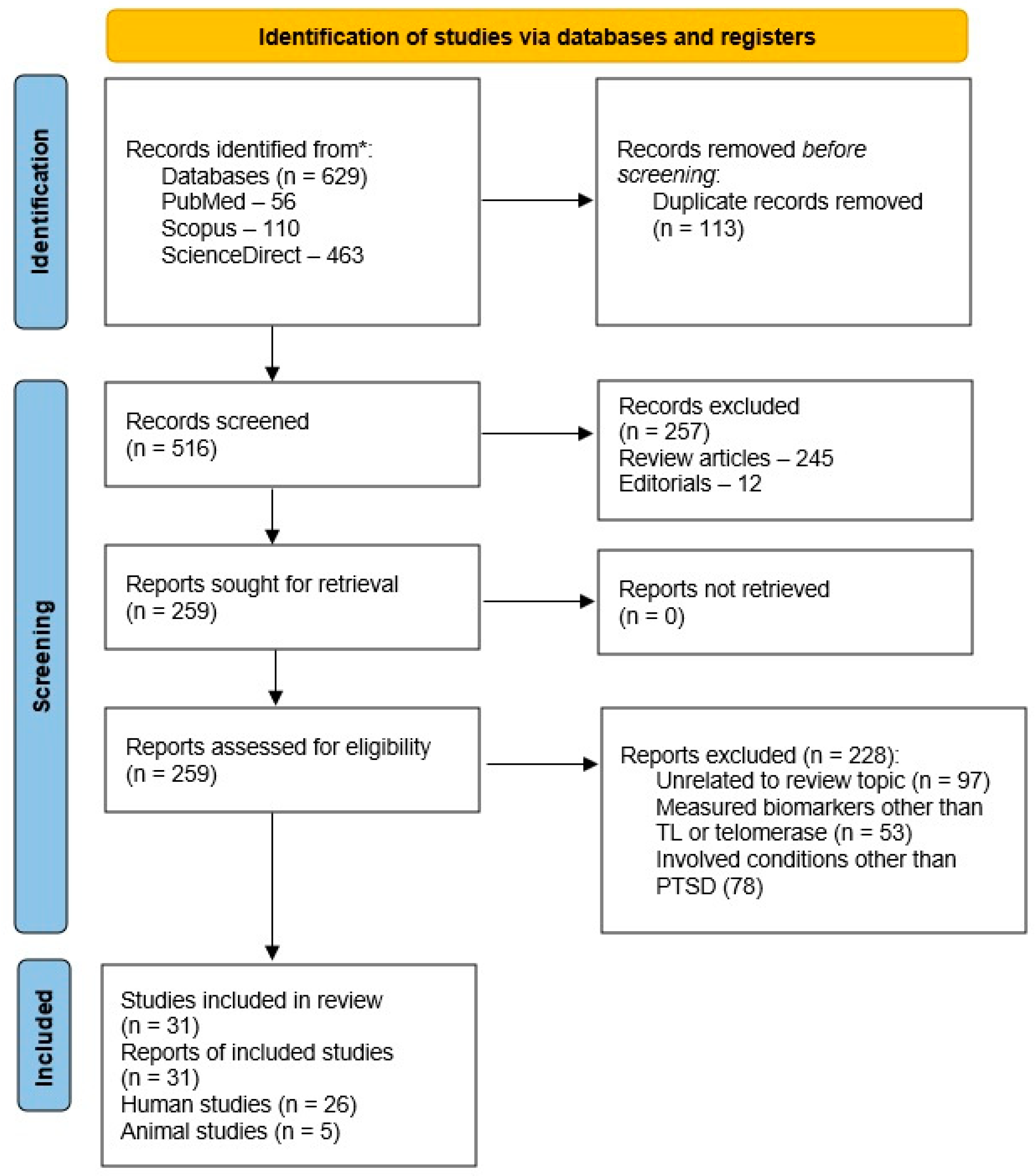 Biomedicines 13 00507 g001 Biomedicines 13 00507 g001