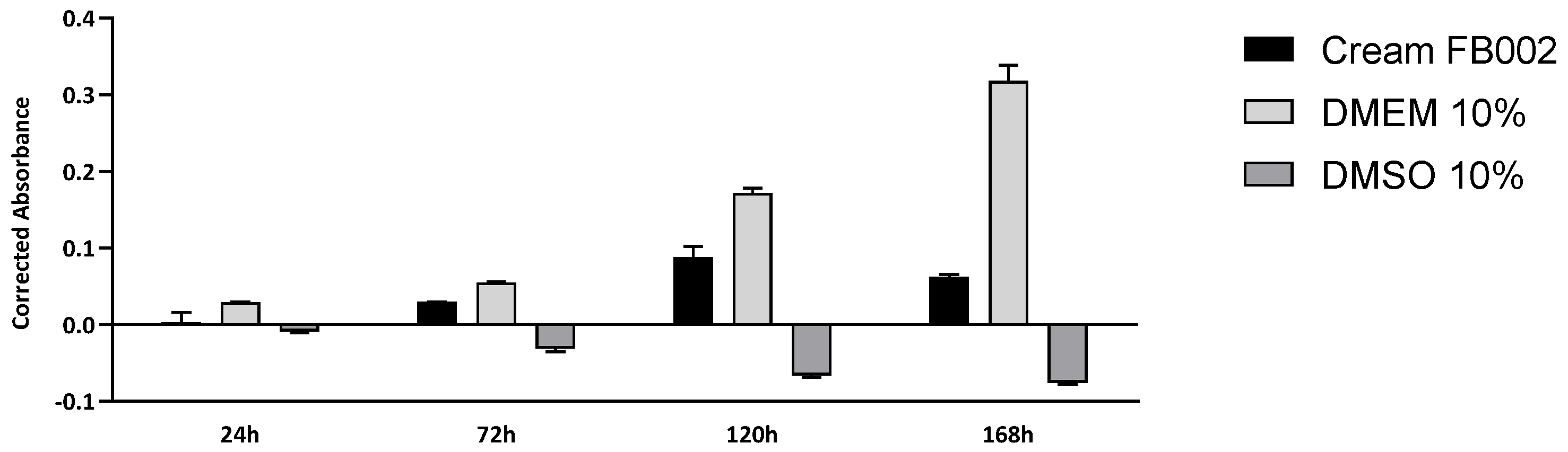 Biomedicines 13 00508 g005