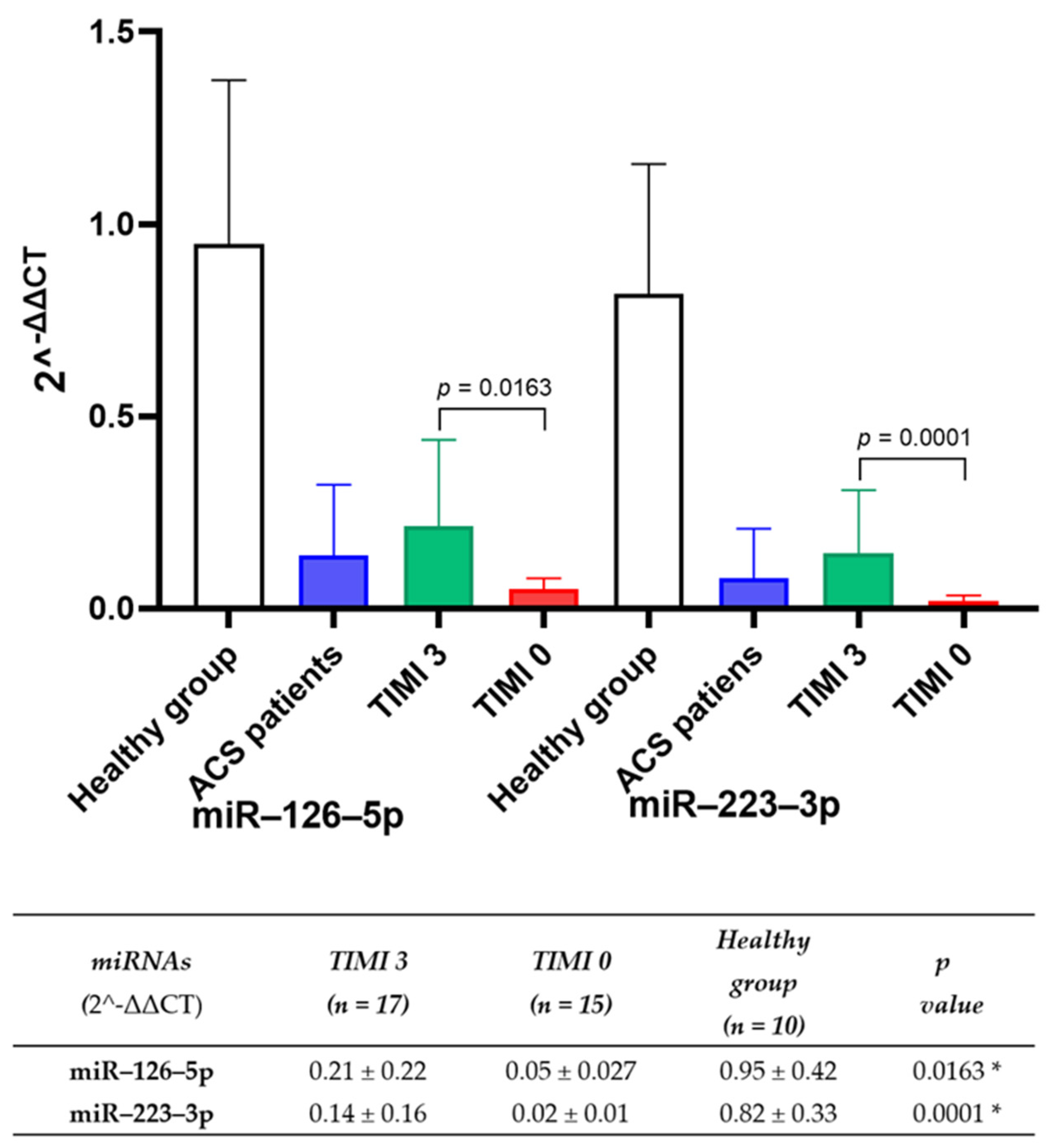 Biomedicines 13 00510 g002