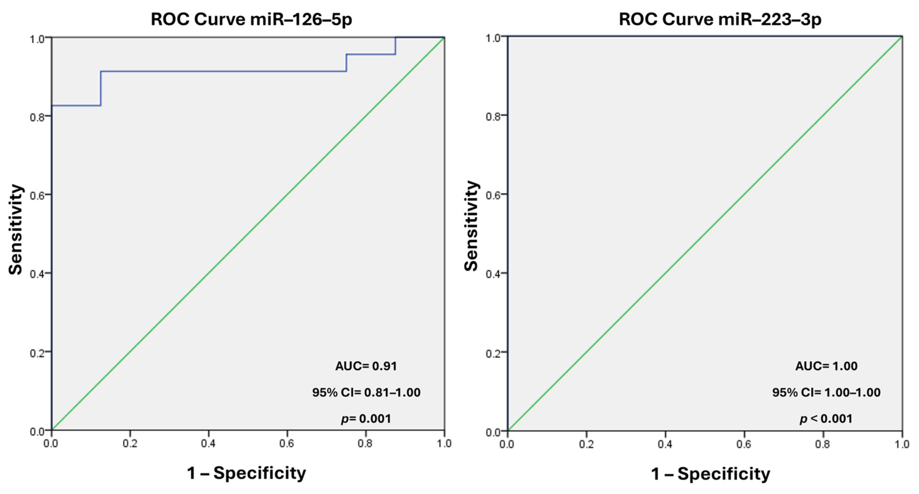 Biomedicines 13 00510 g003