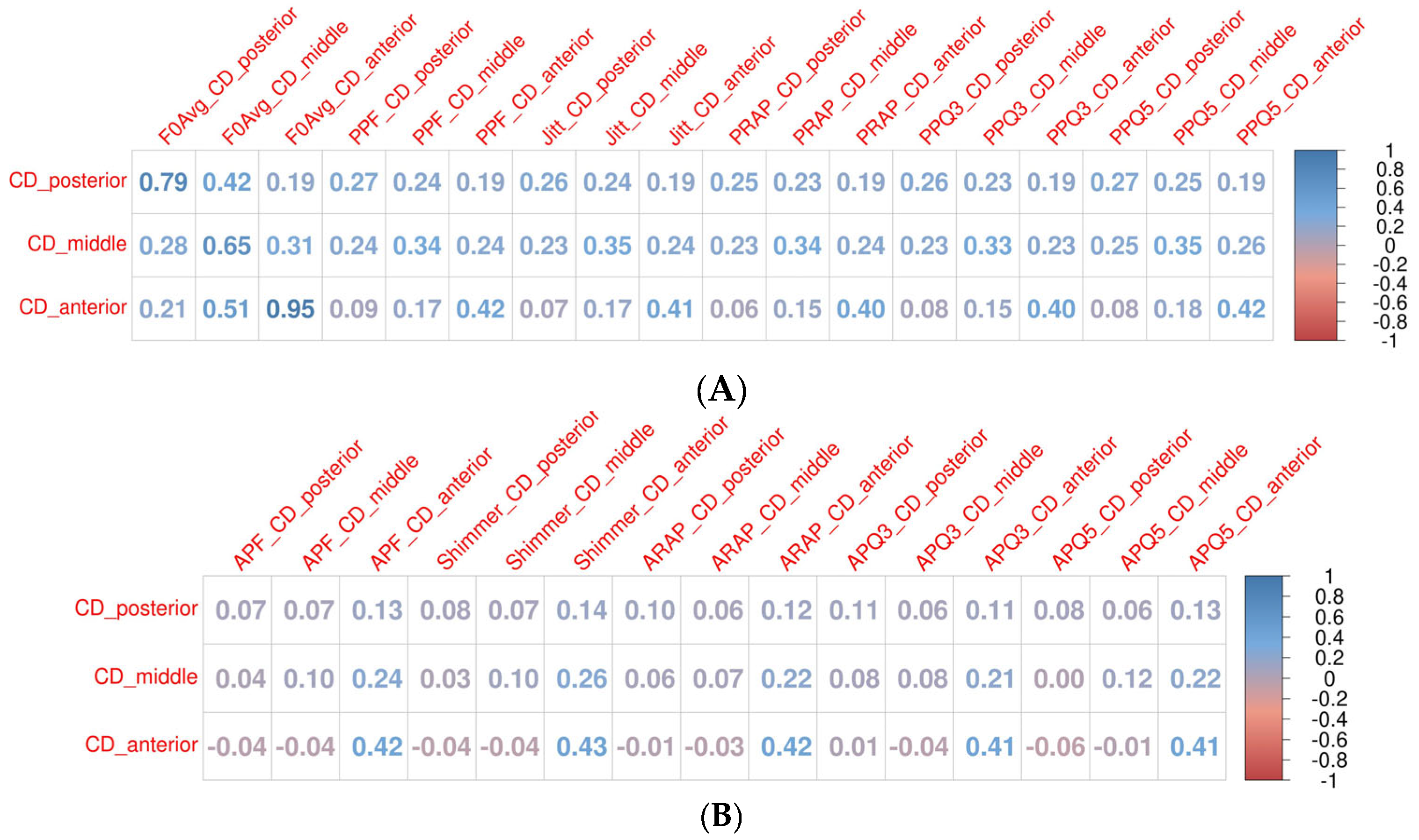 Biomedicines 13 00511 g005