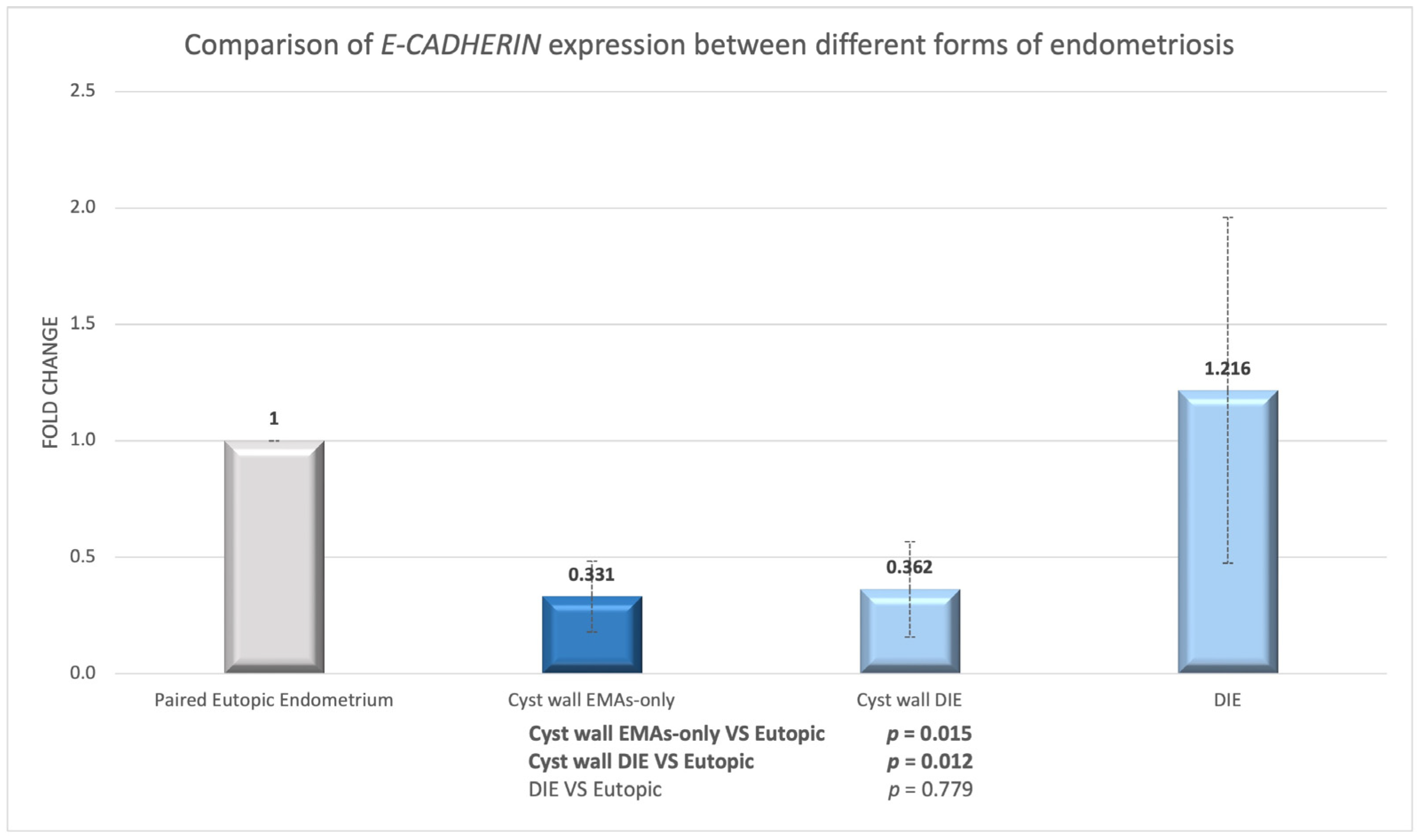 Biomedicines 13 00524 g002