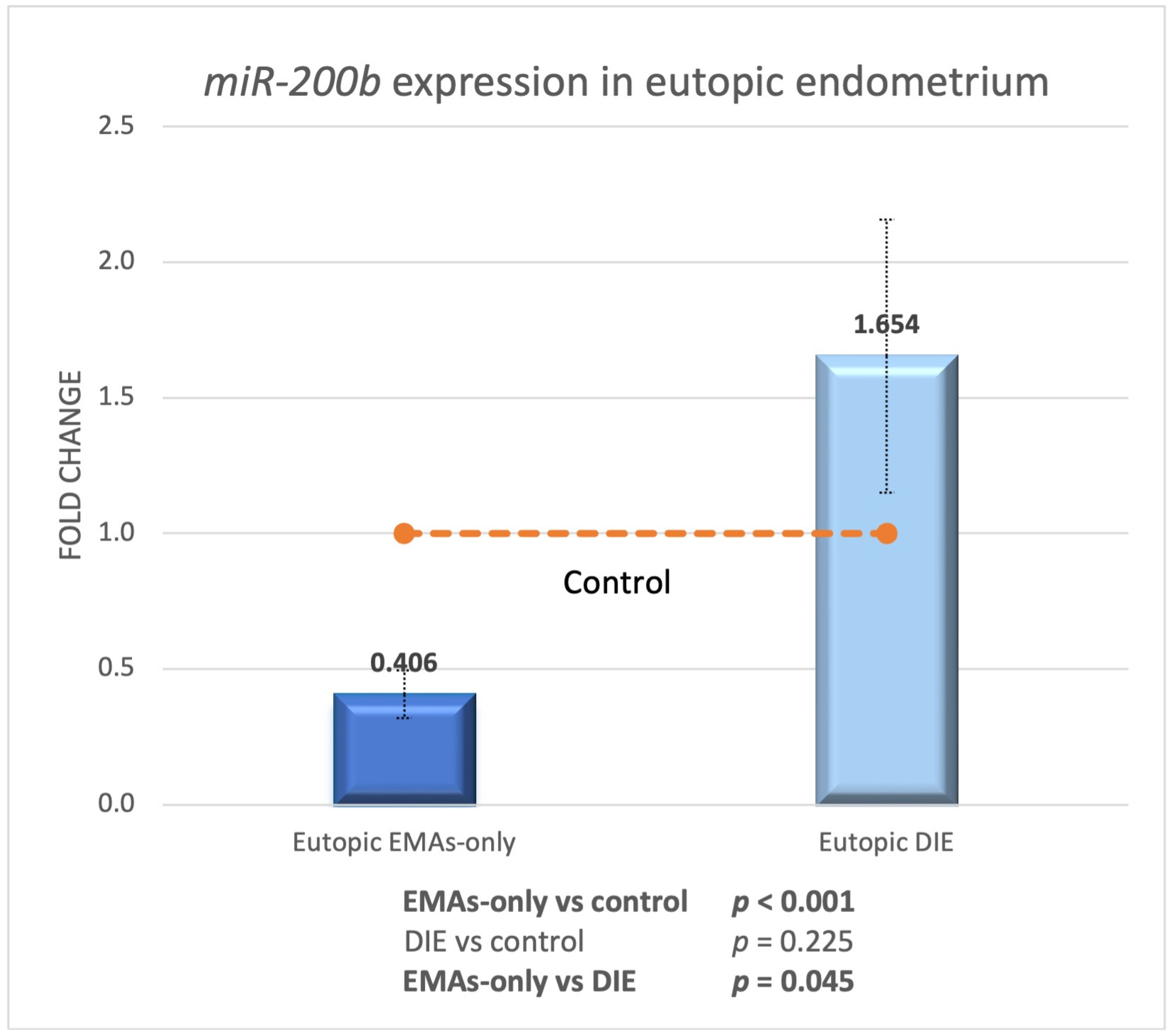 Biomedicines 13 00524 g004