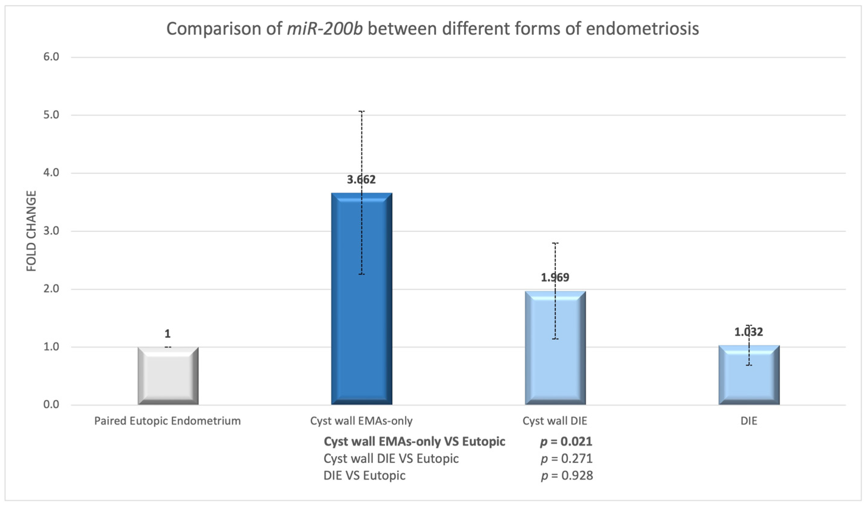 Biomedicines 13 00524 g005
