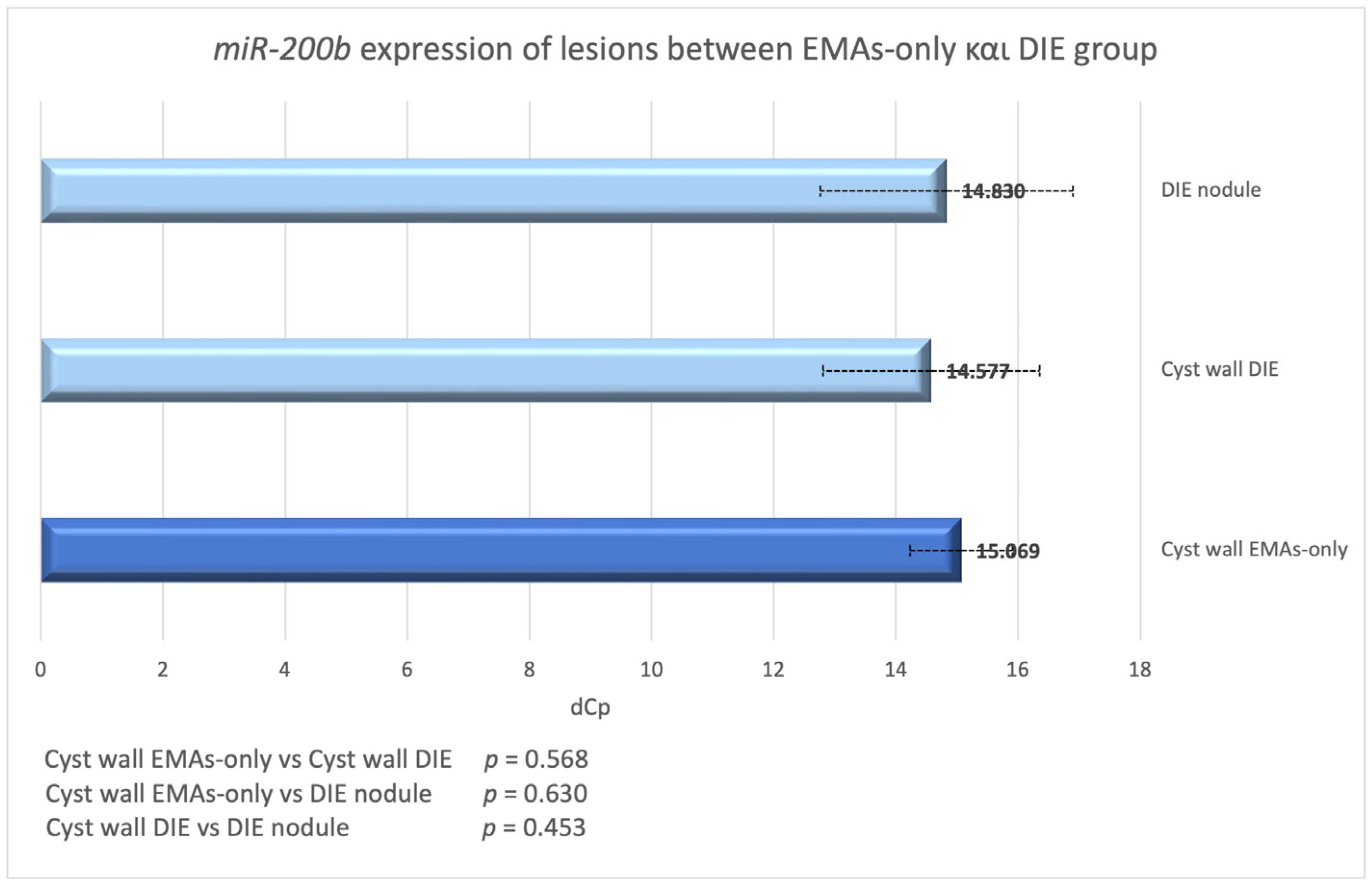 Biomedicines 13 00524 g006
