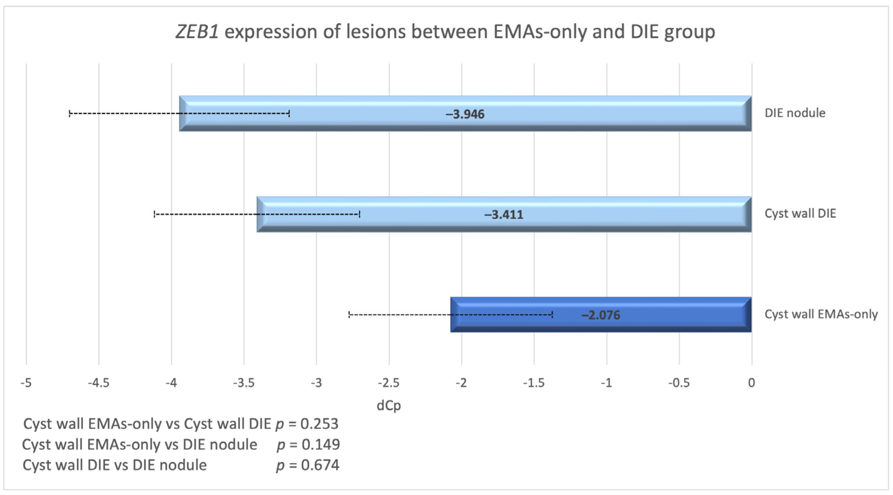 Biomedicines 13 00524 g007
