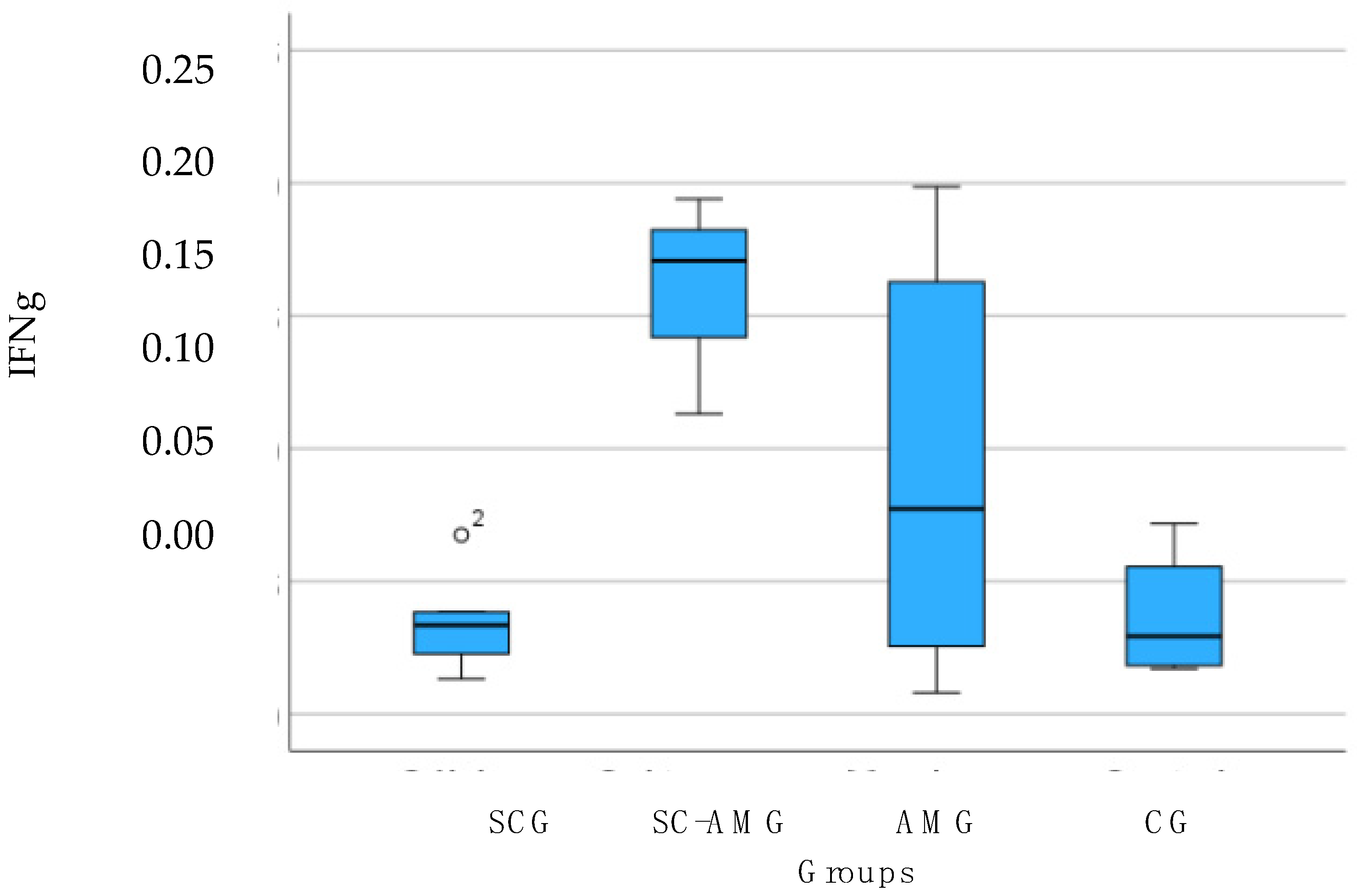 Biomedicines 13 00525 sch001