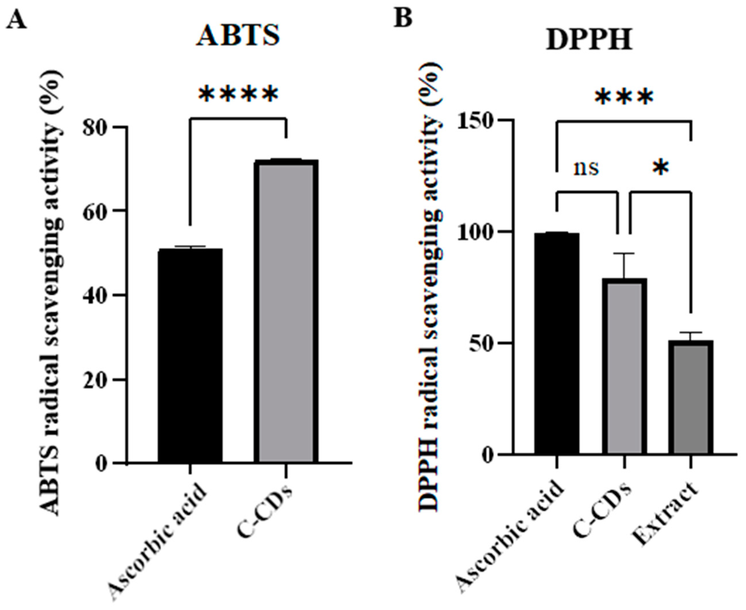 Biomedicines 13 00527 g004